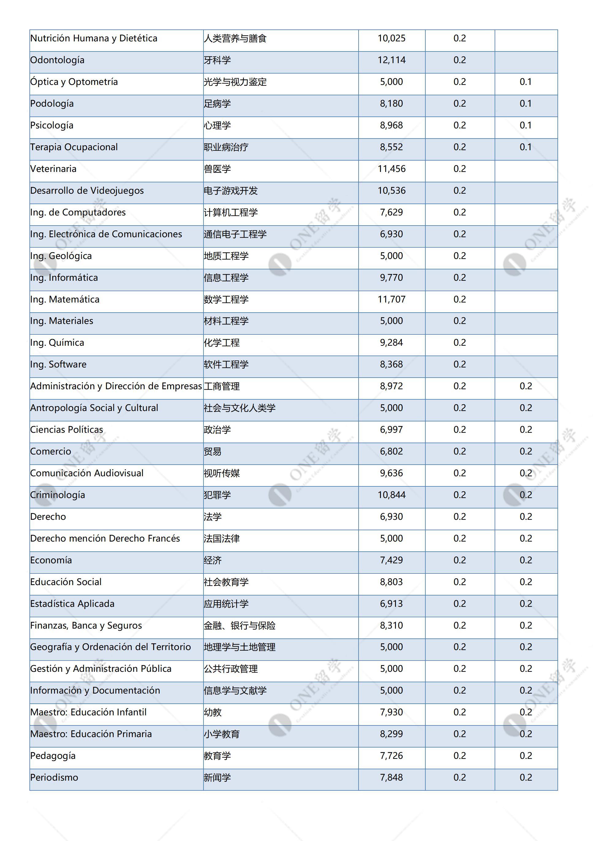 马德里康普顿斯大学(图3)