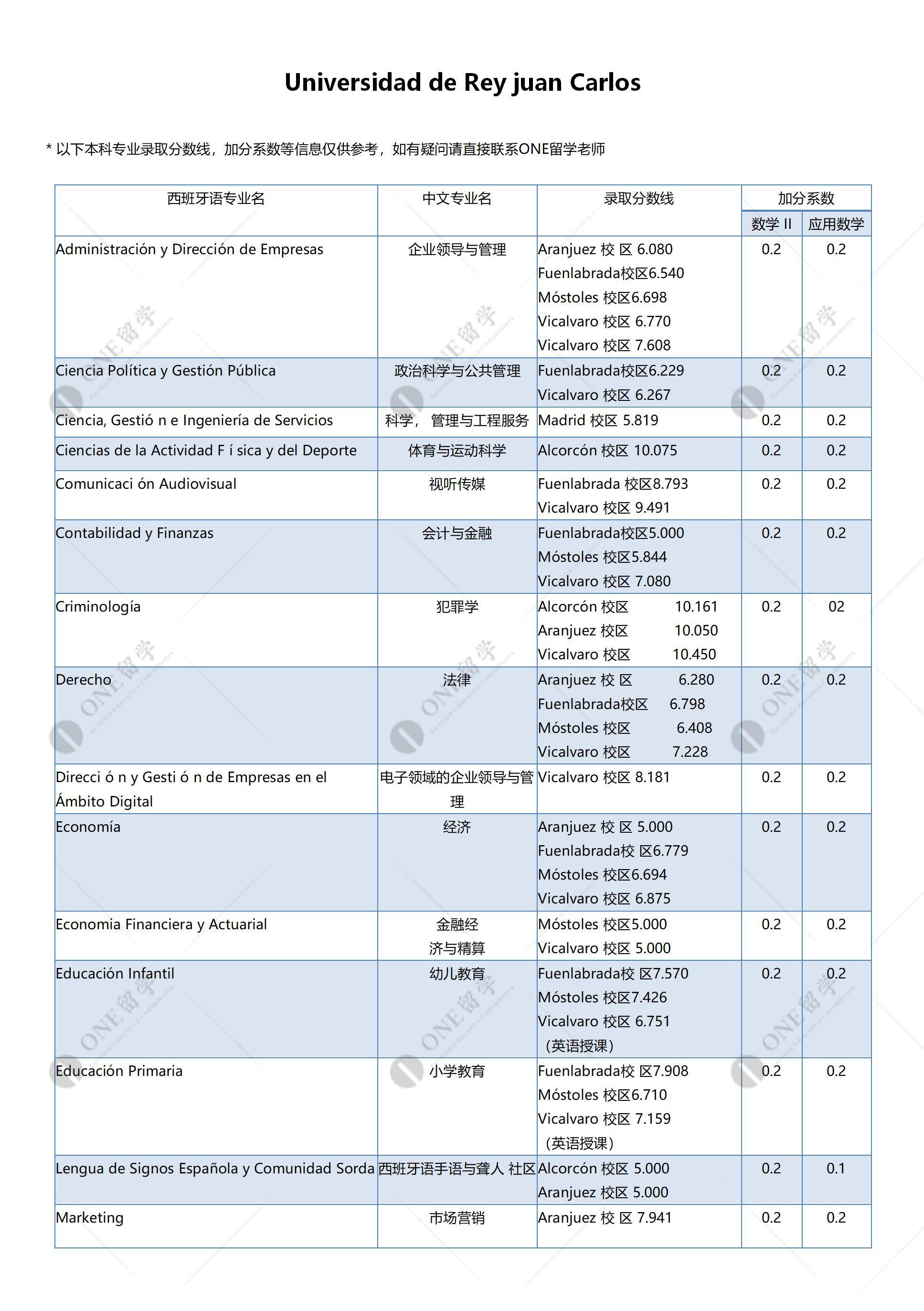 胡安卡洛斯国王大学(图2)