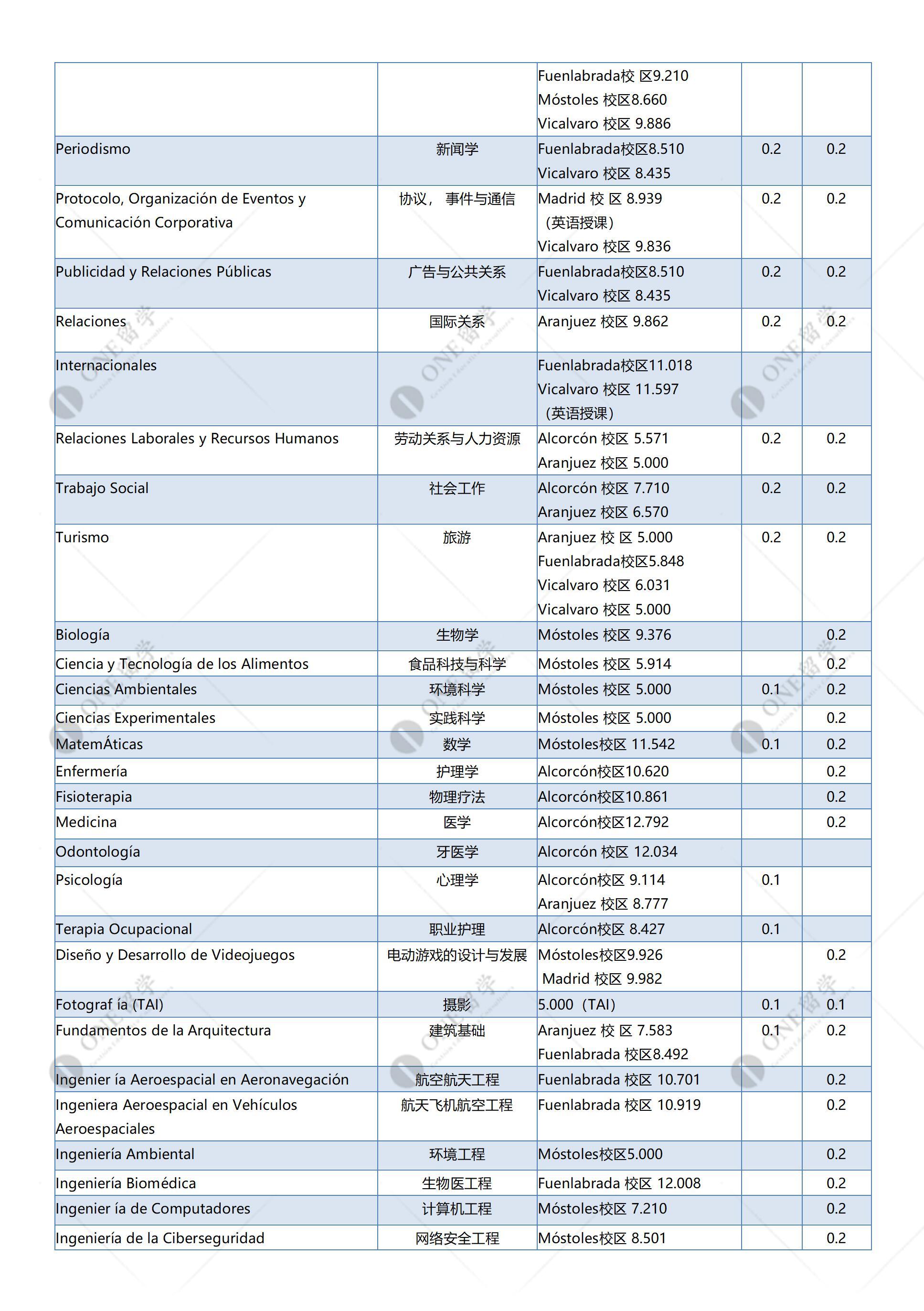 胡安卡洛斯国王大学(图3)