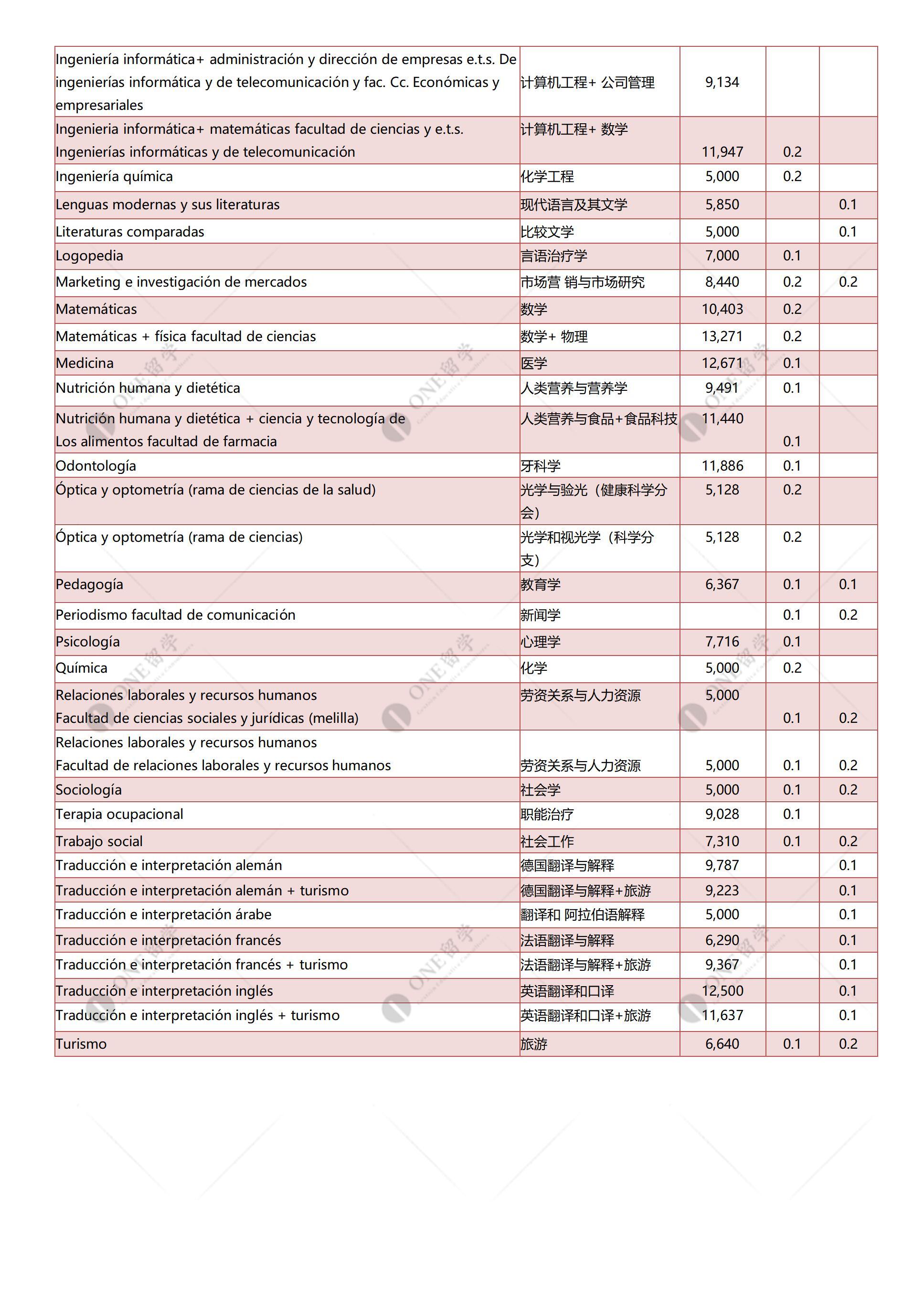 格拉纳达大学(图4)