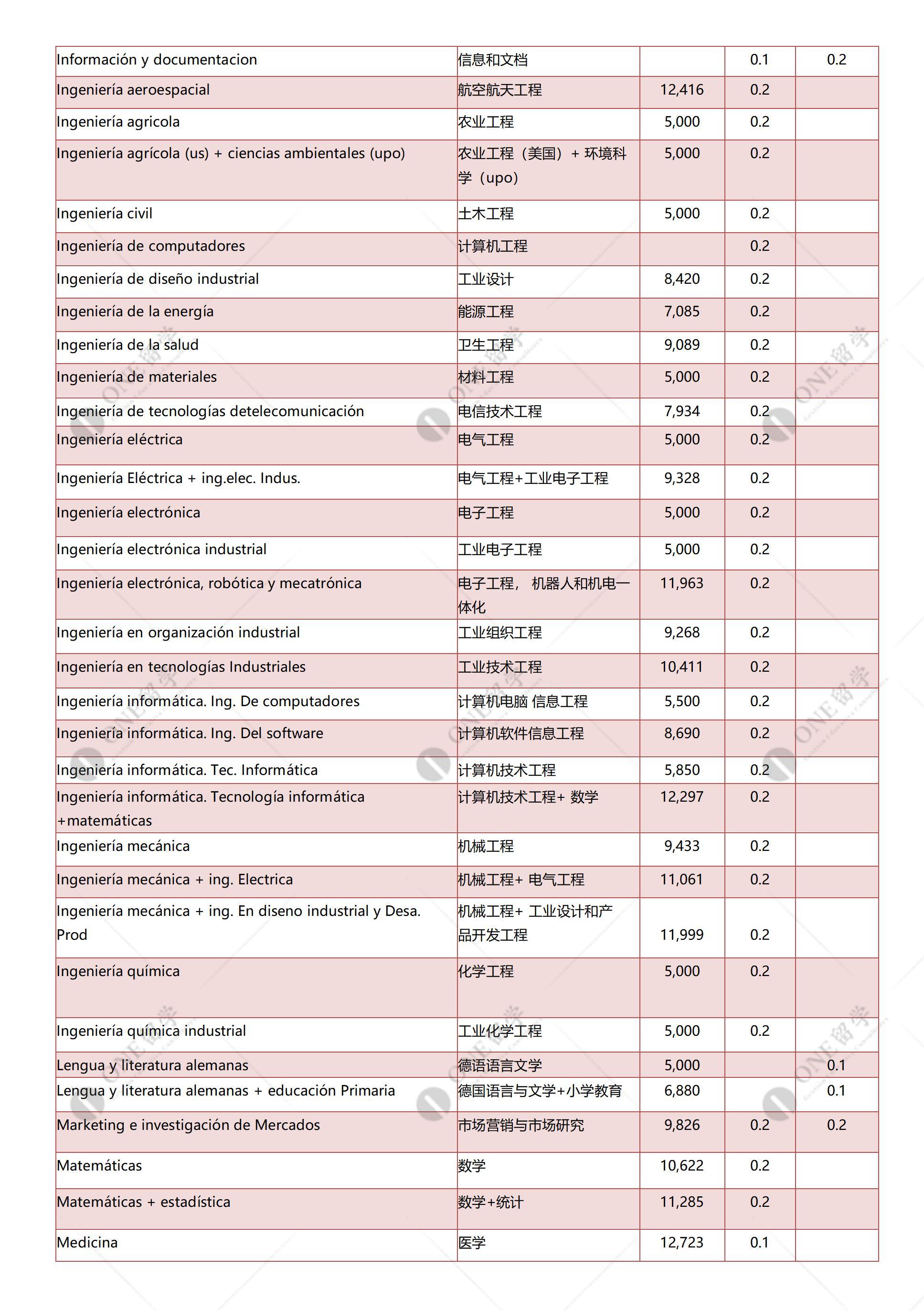 塞维利亚大学(图4)
