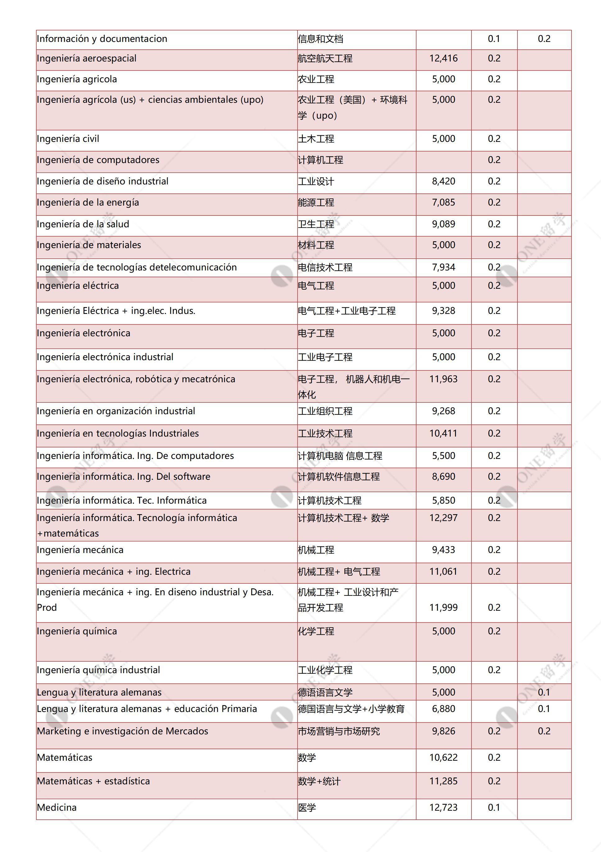 塞维利亚大学(图4)