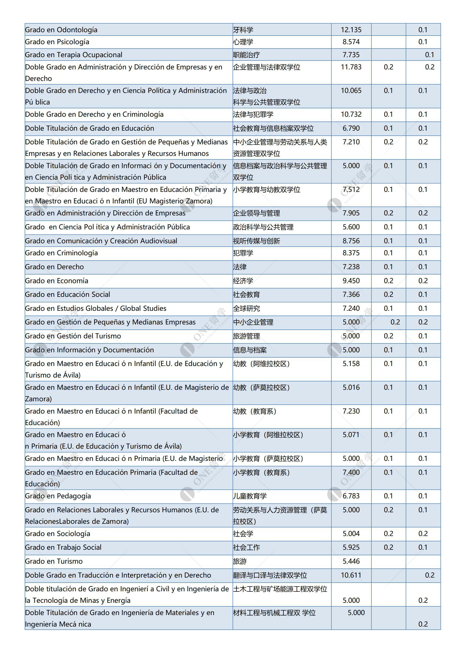 萨拉曼卡大学(图3)