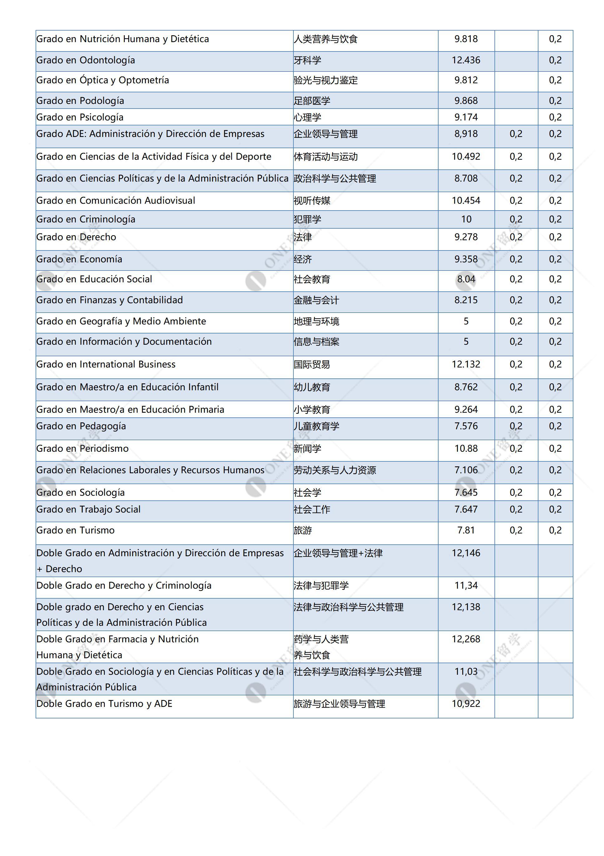 瓦伦西亚大学(图3)