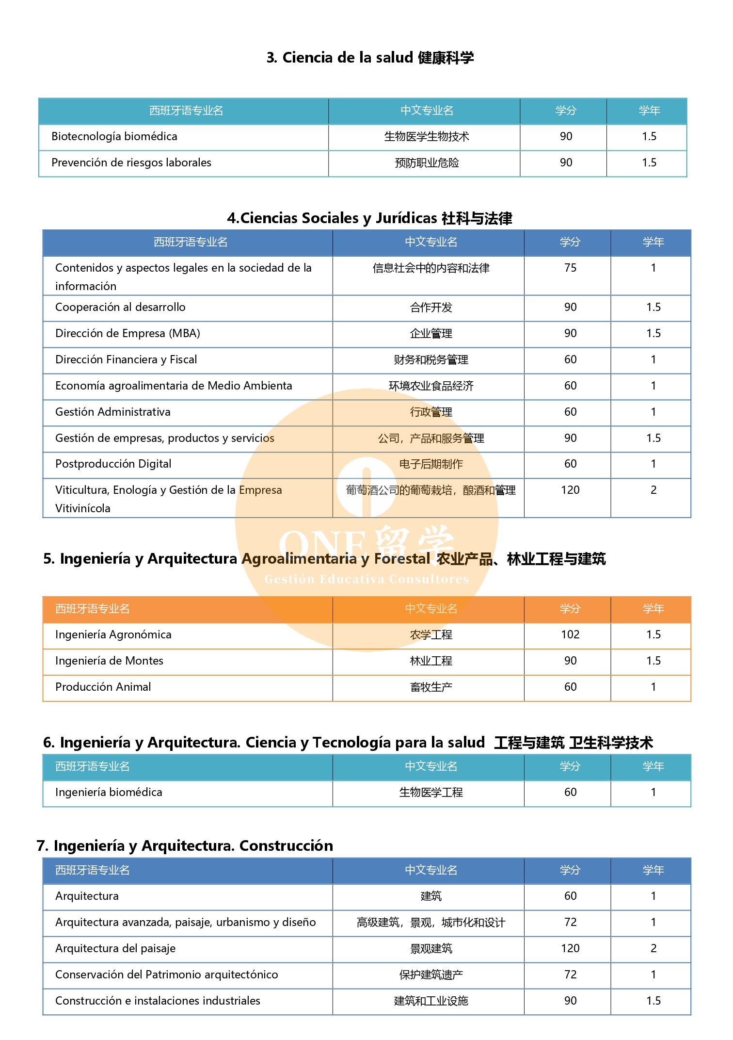 瓦伦西亚理工大学(图3)