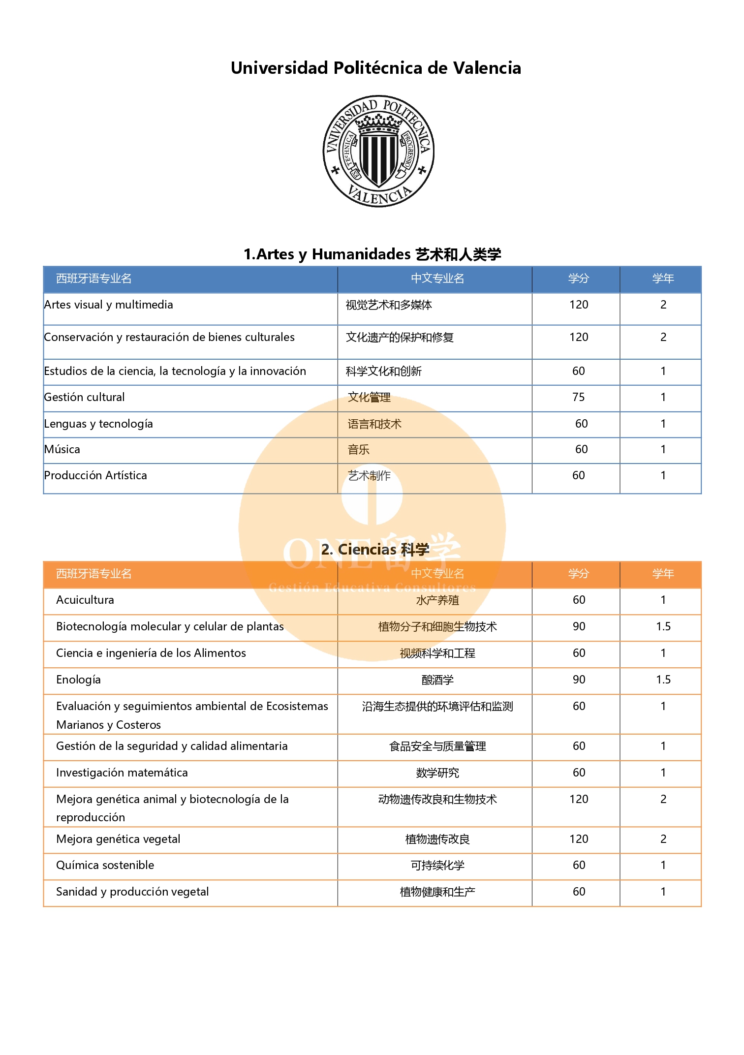 瓦伦西亚理工大学(图2)