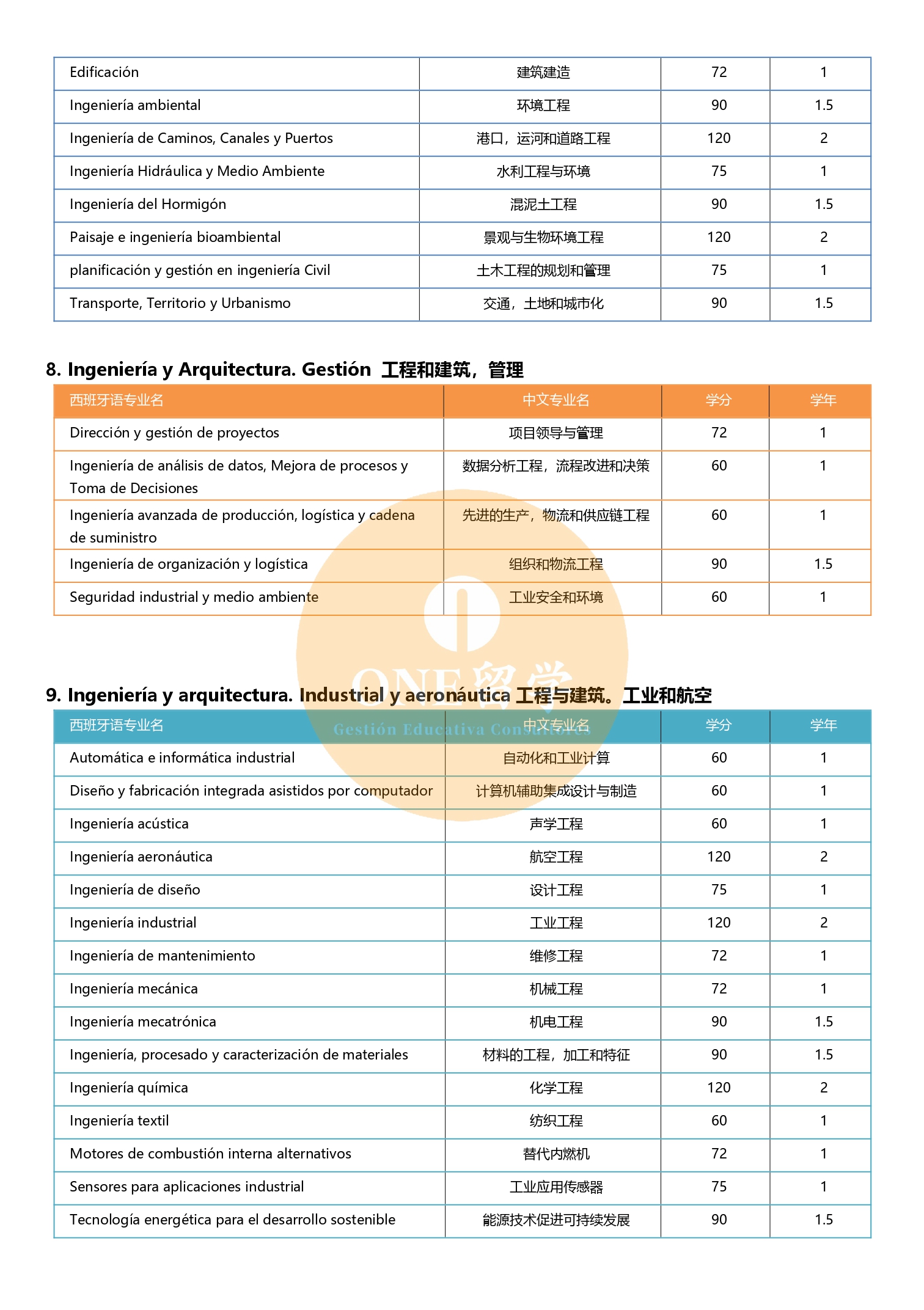 瓦伦西亚理工大学(图4)