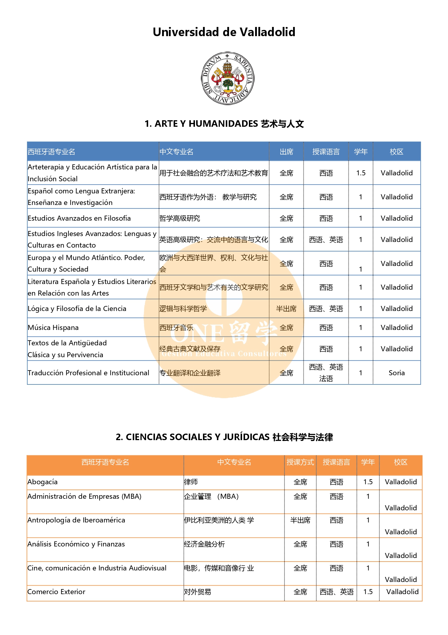 巴亚多利德大学(图2)