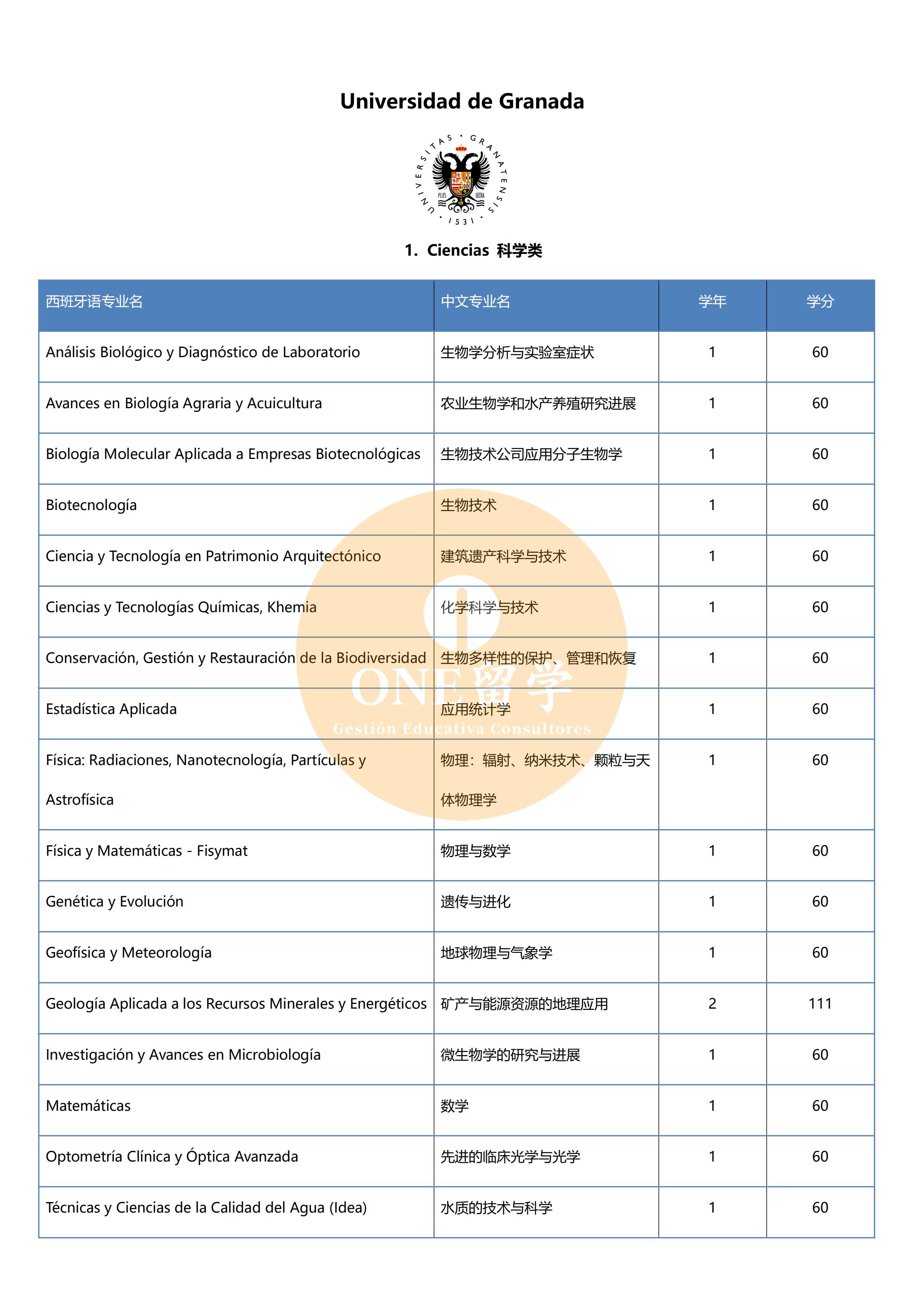 格拉纳达大学(图2)