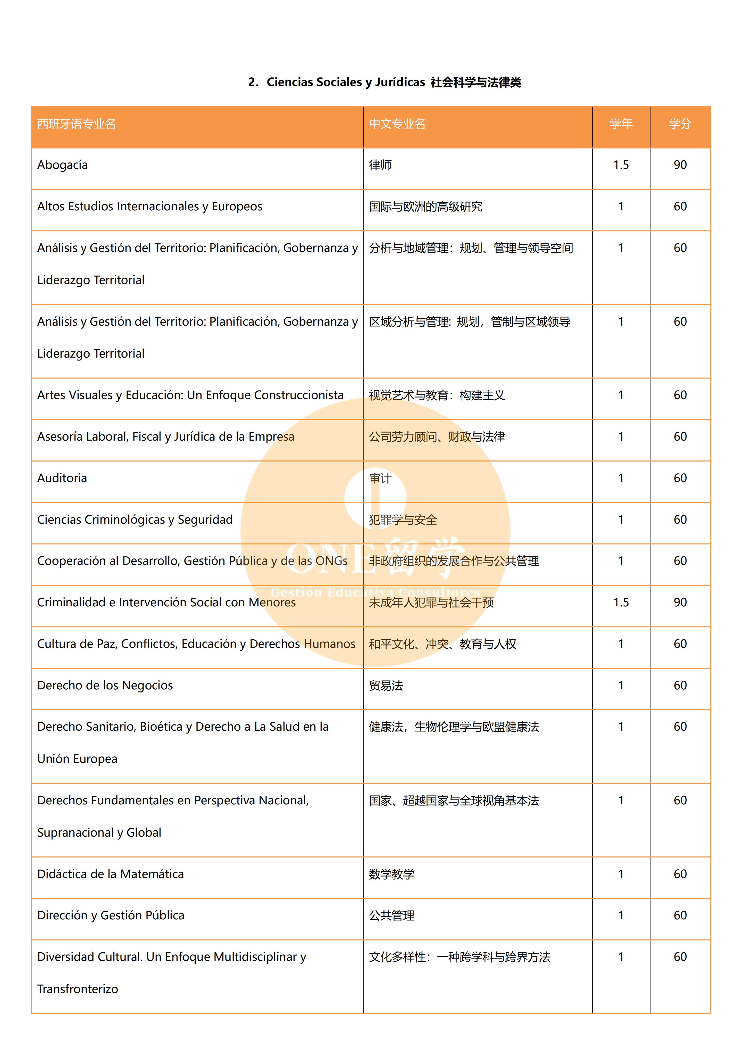 格拉纳达大学(图3)