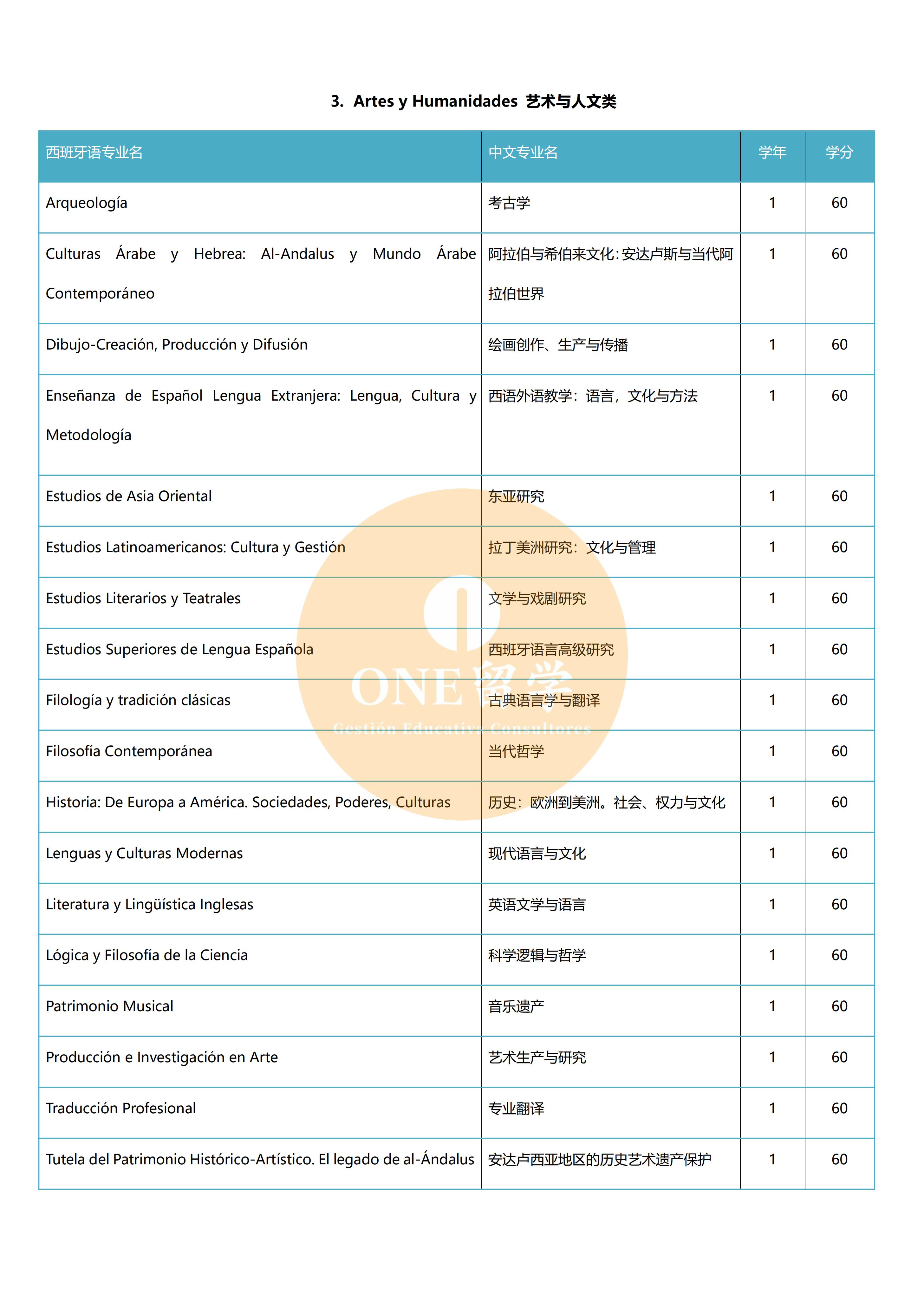 格拉纳达大学(图5)