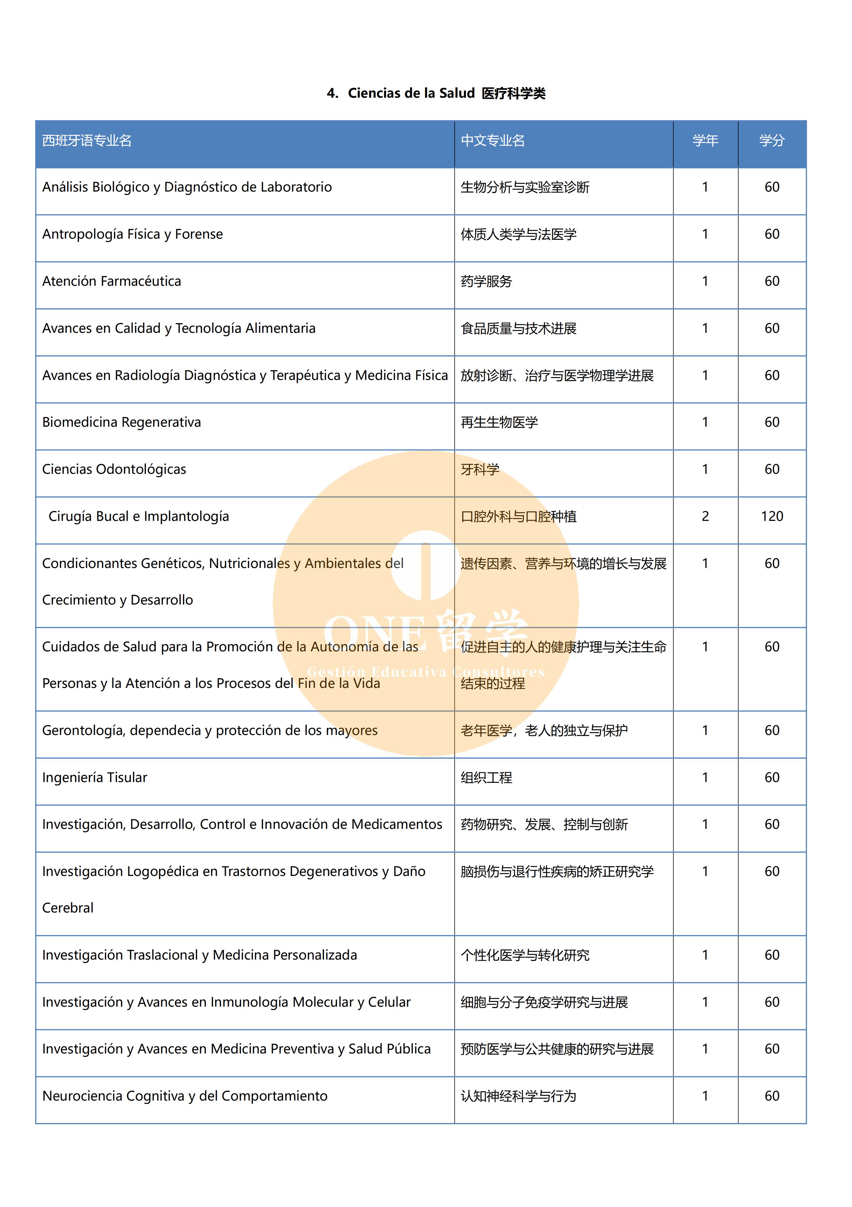 格拉纳达大学(图6)