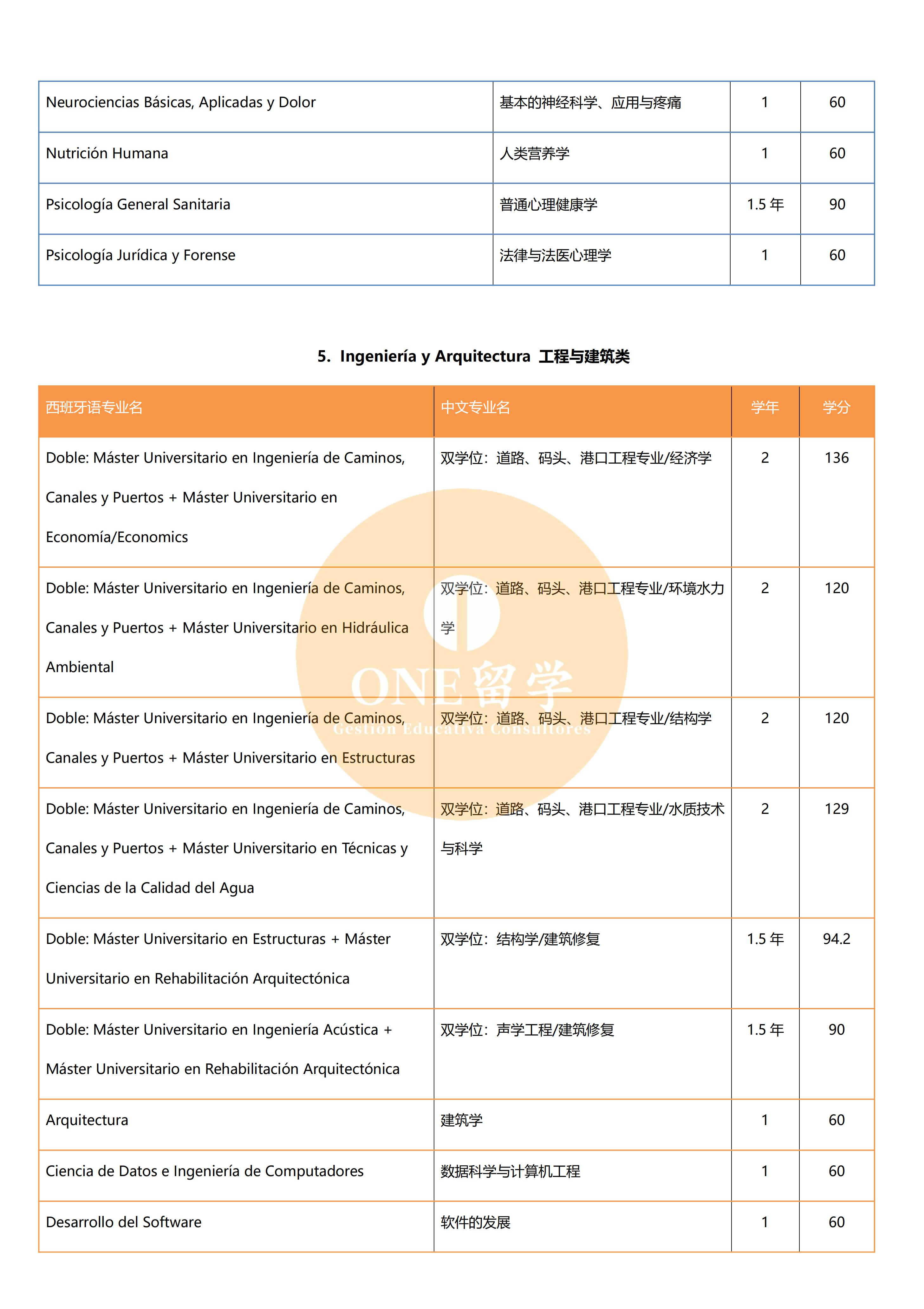 格拉纳达大学(图7)