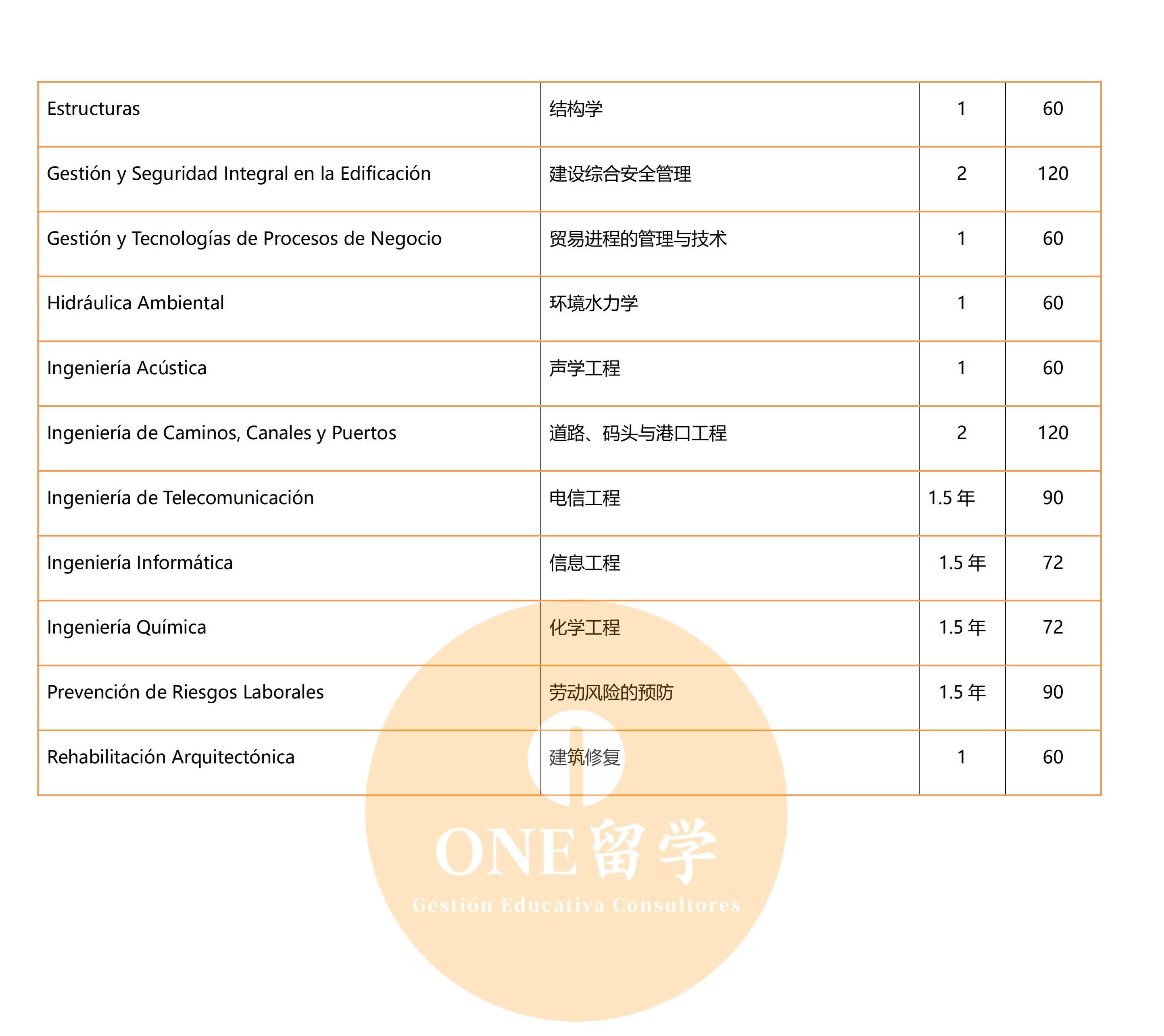 格拉纳达大学(图8)