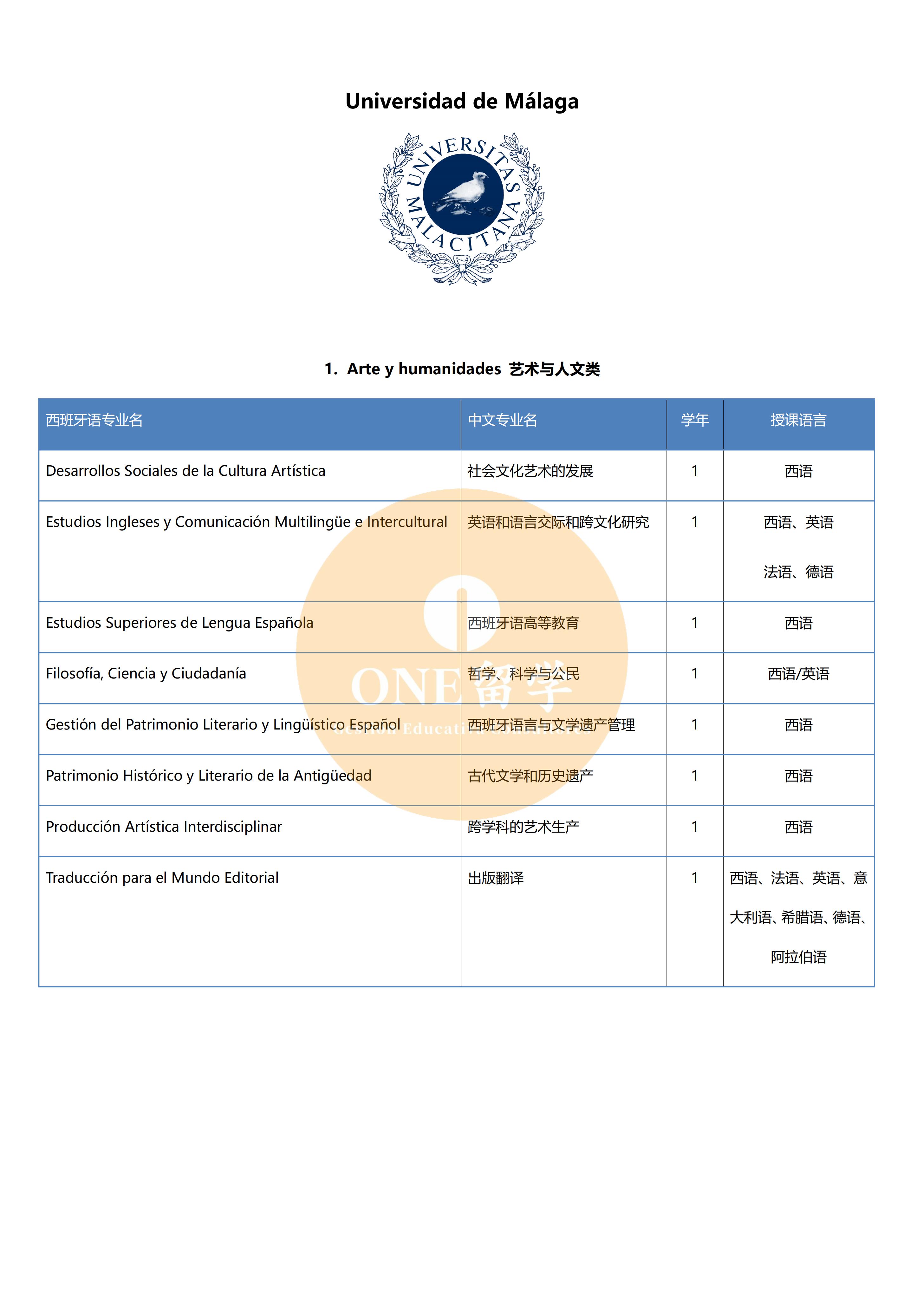 马拉加大学(图2)