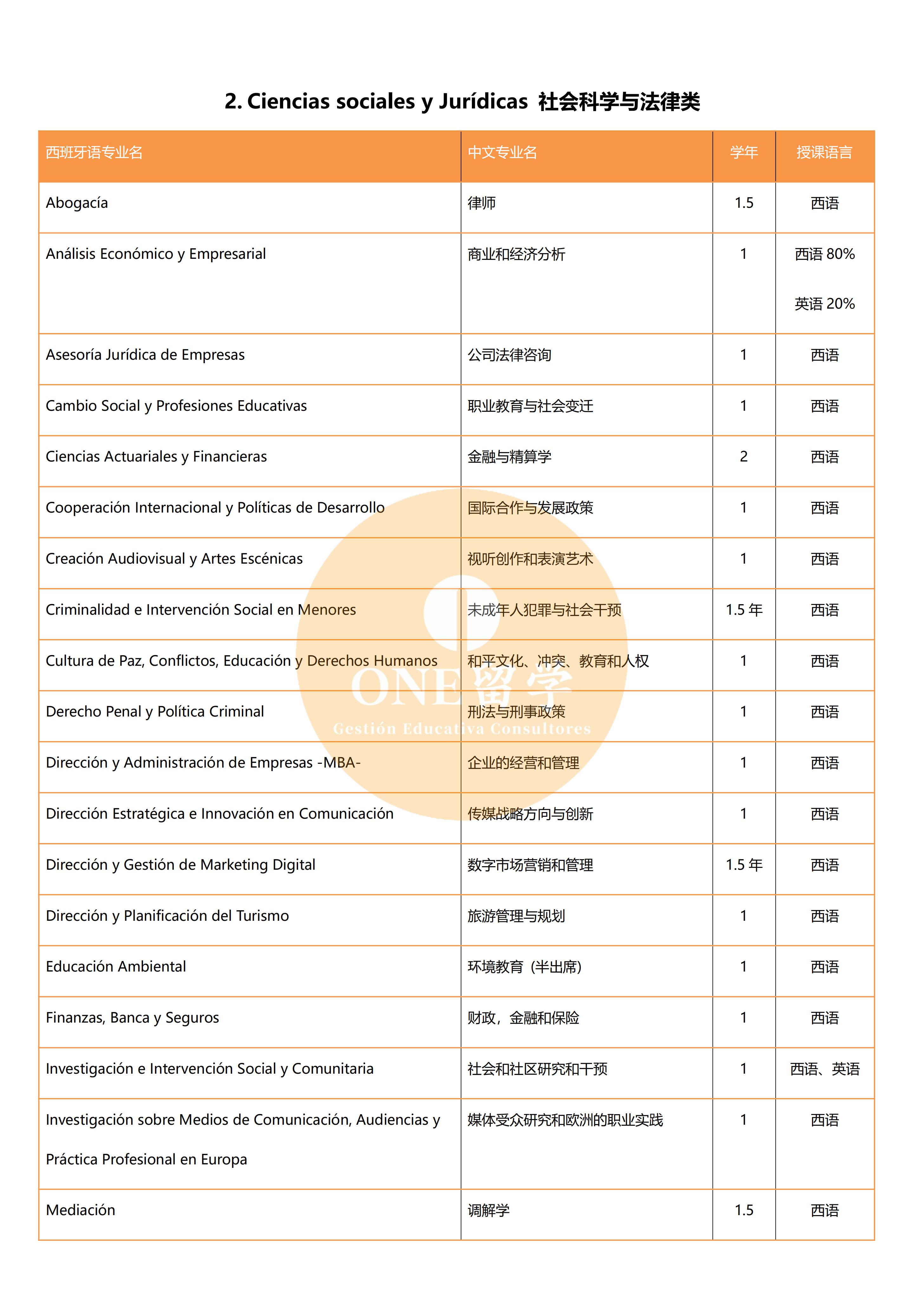 马拉加大学(图3)