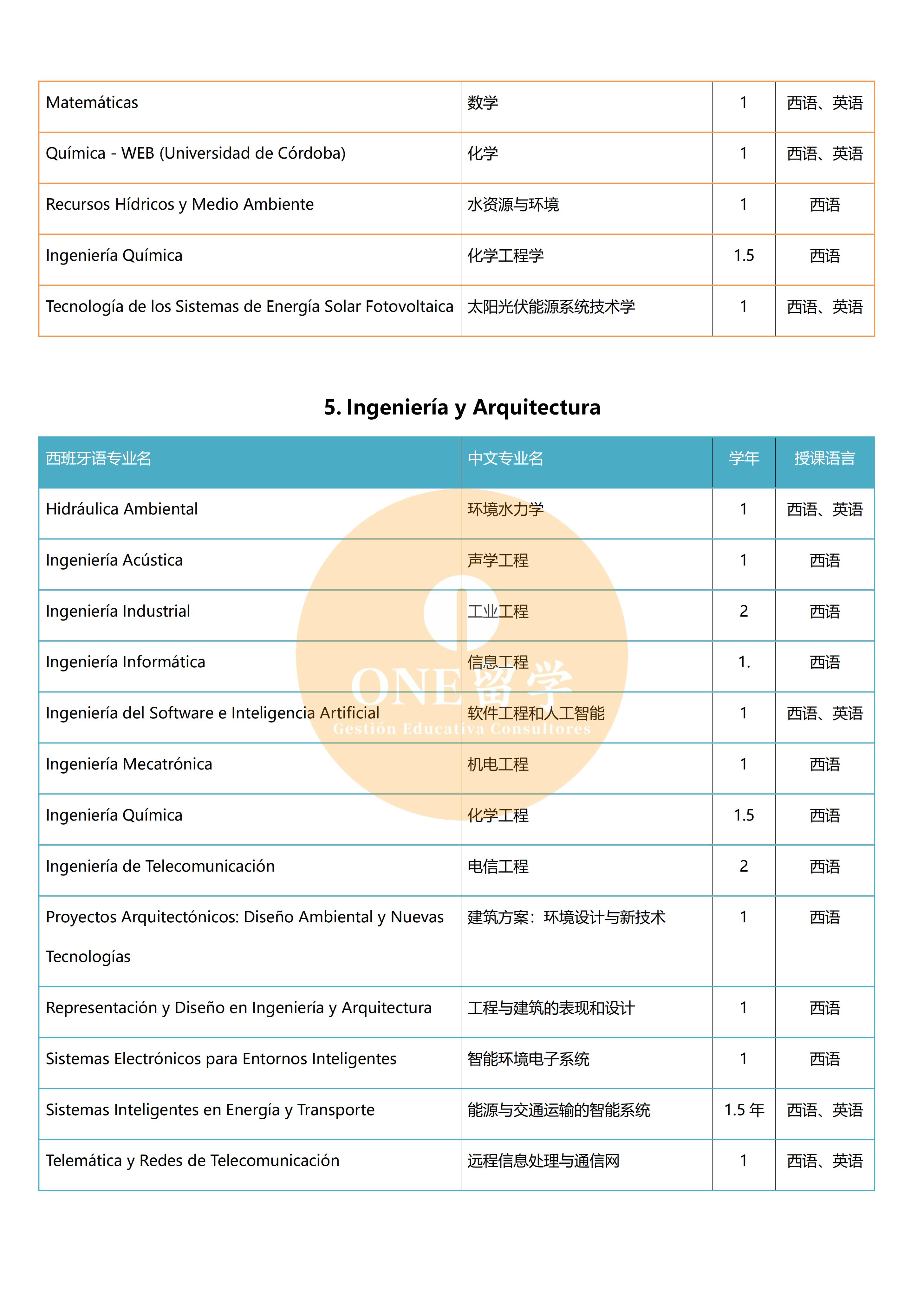 马拉加大学(图5)