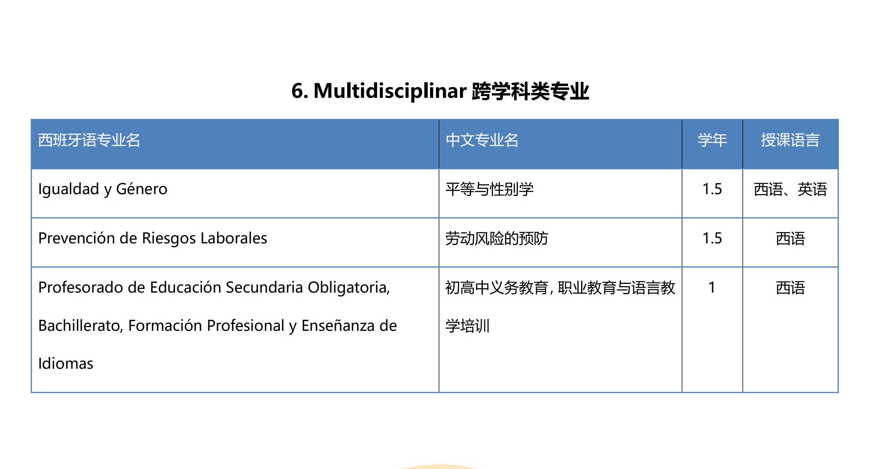 马拉加大学(图6)