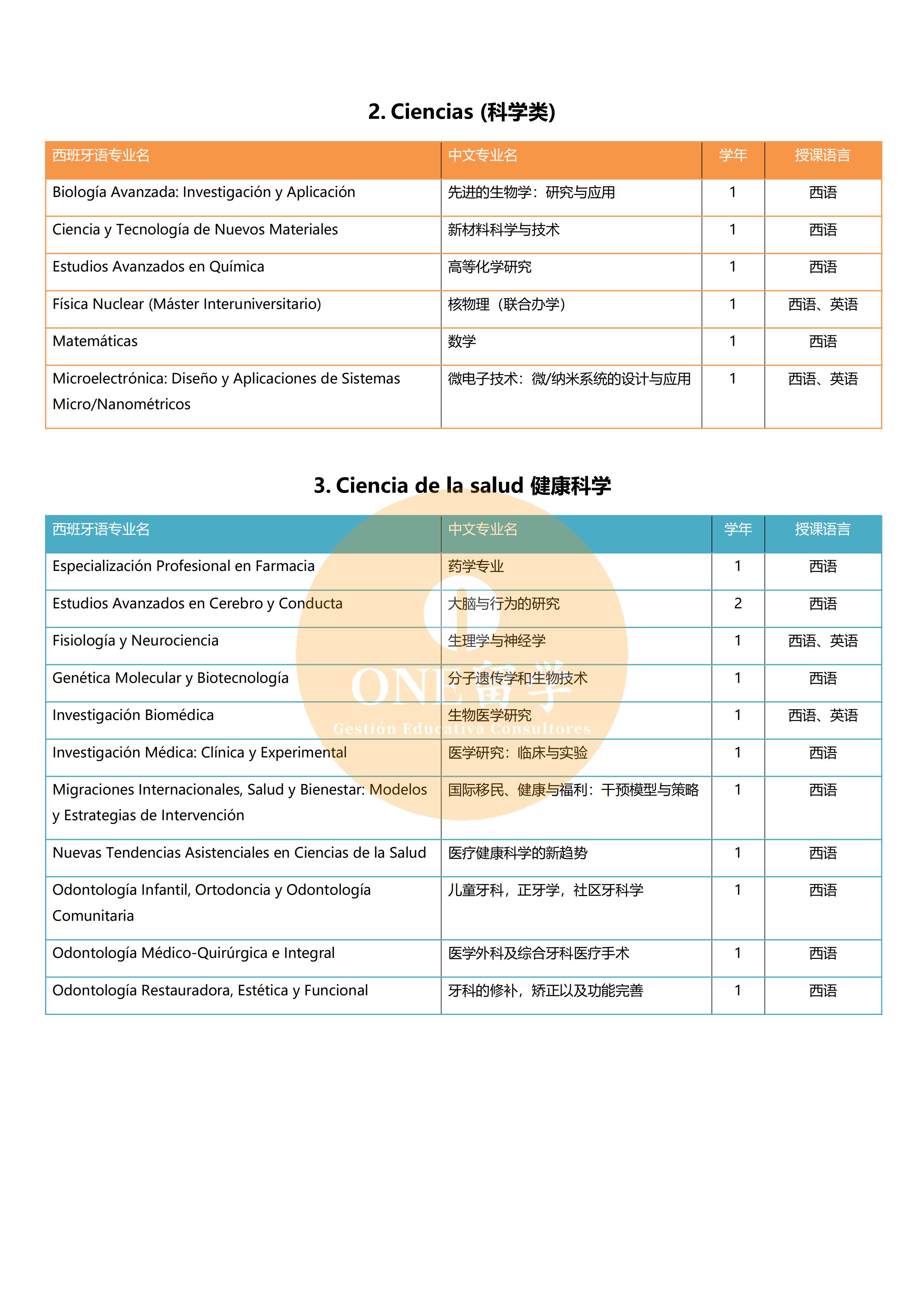 塞维利亚大学(图3)