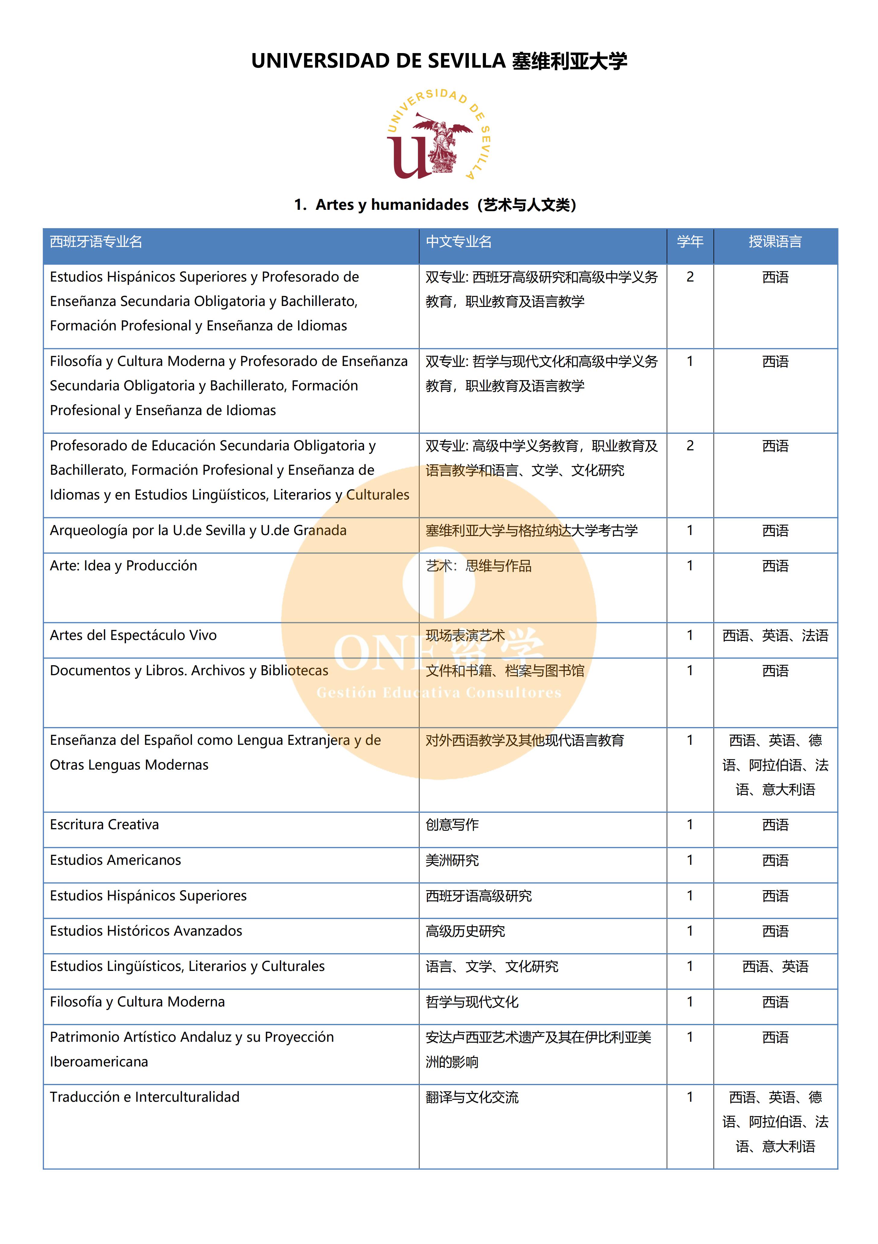 塞维利亚大学(图2)