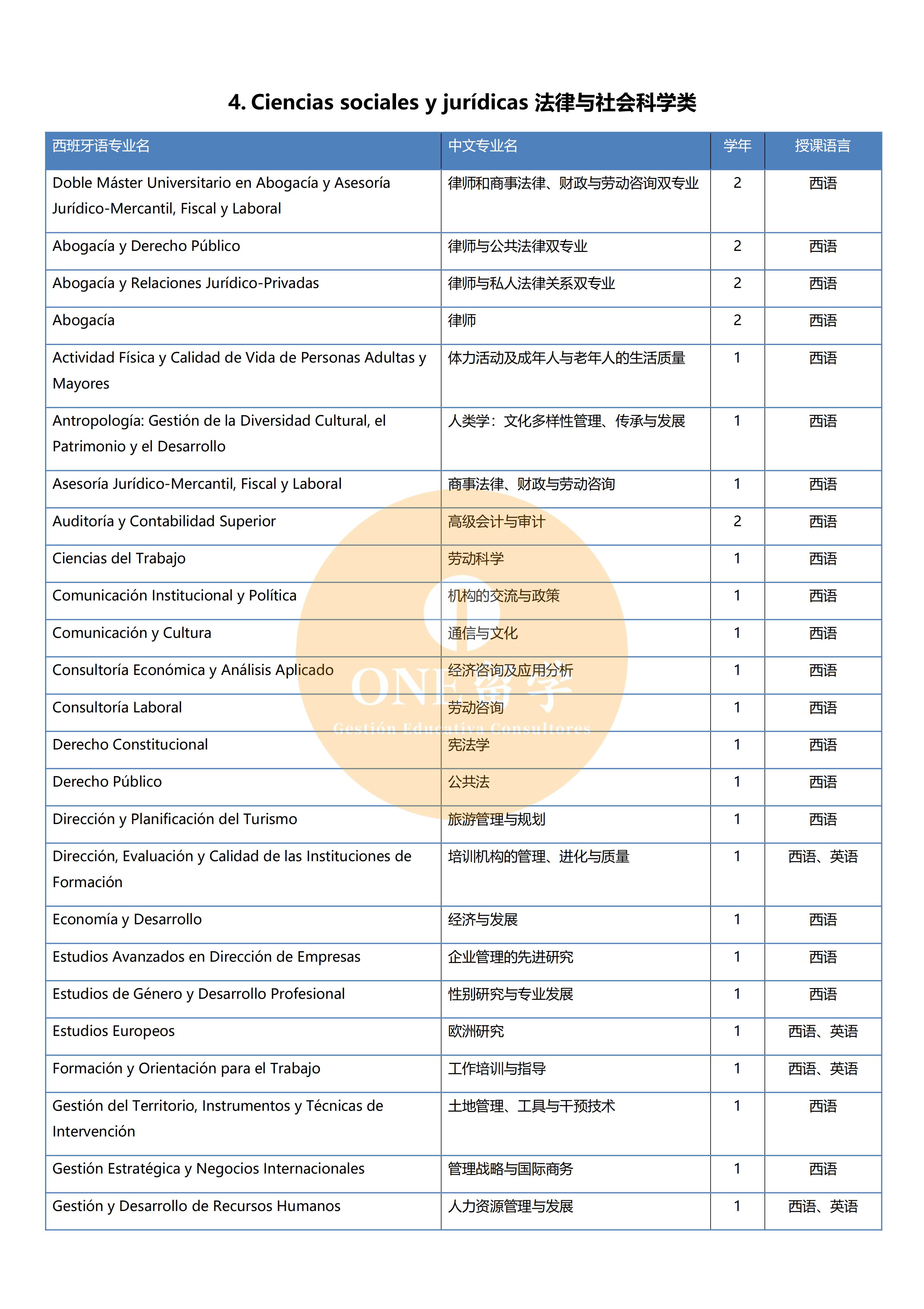 塞维利亚大学(图4)