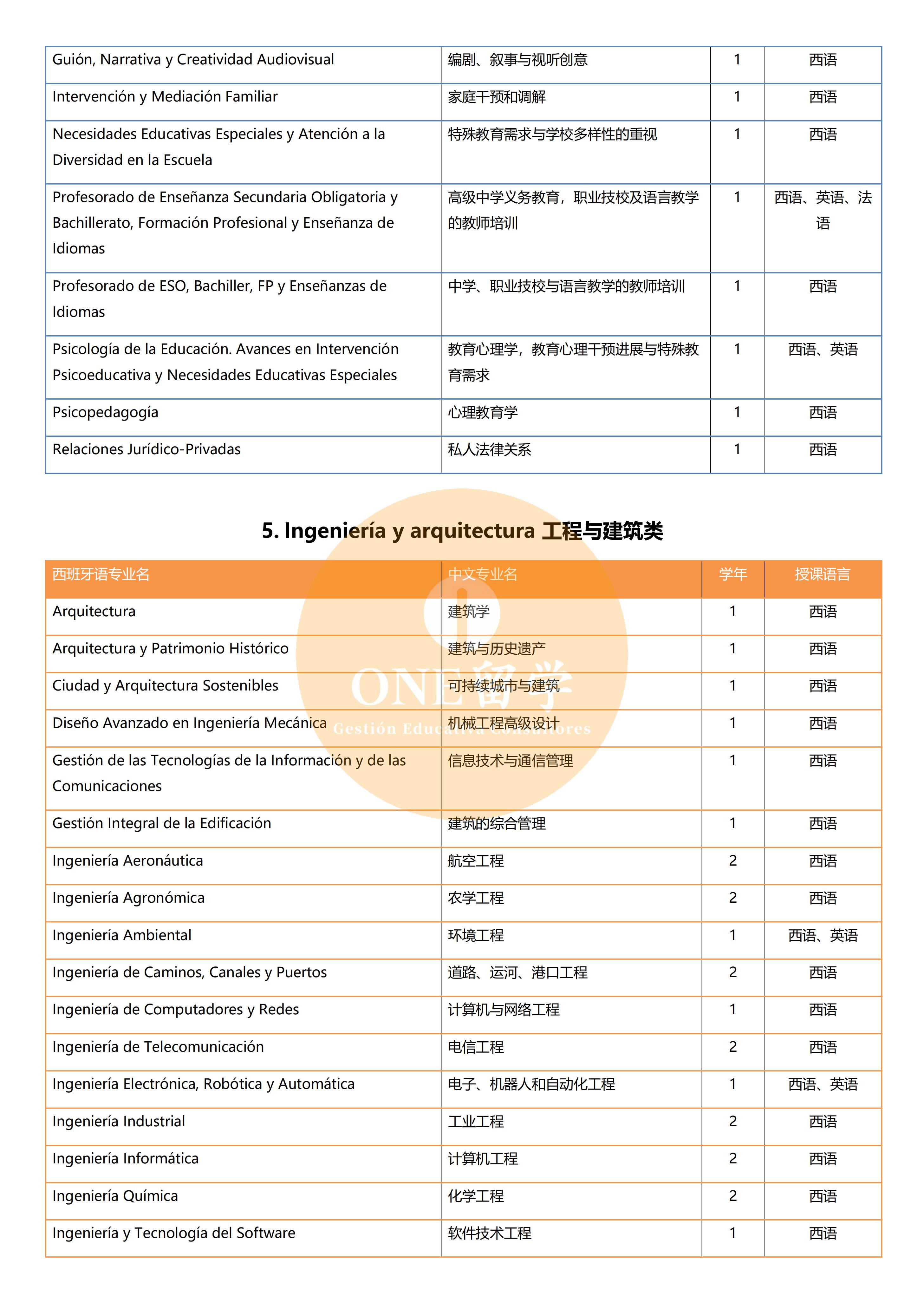 塞维利亚大学(图5)