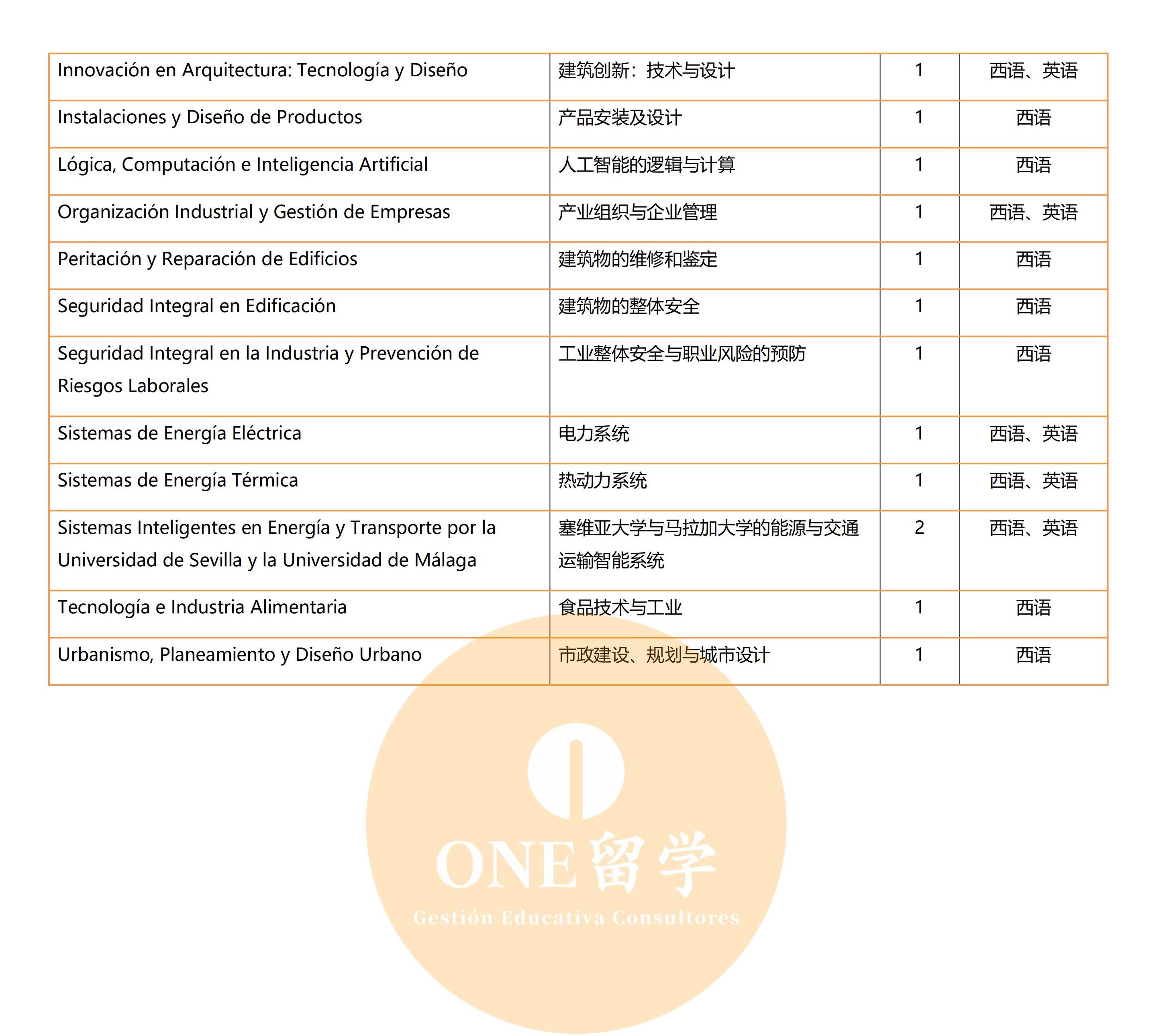 塞维利亚大学(图6)