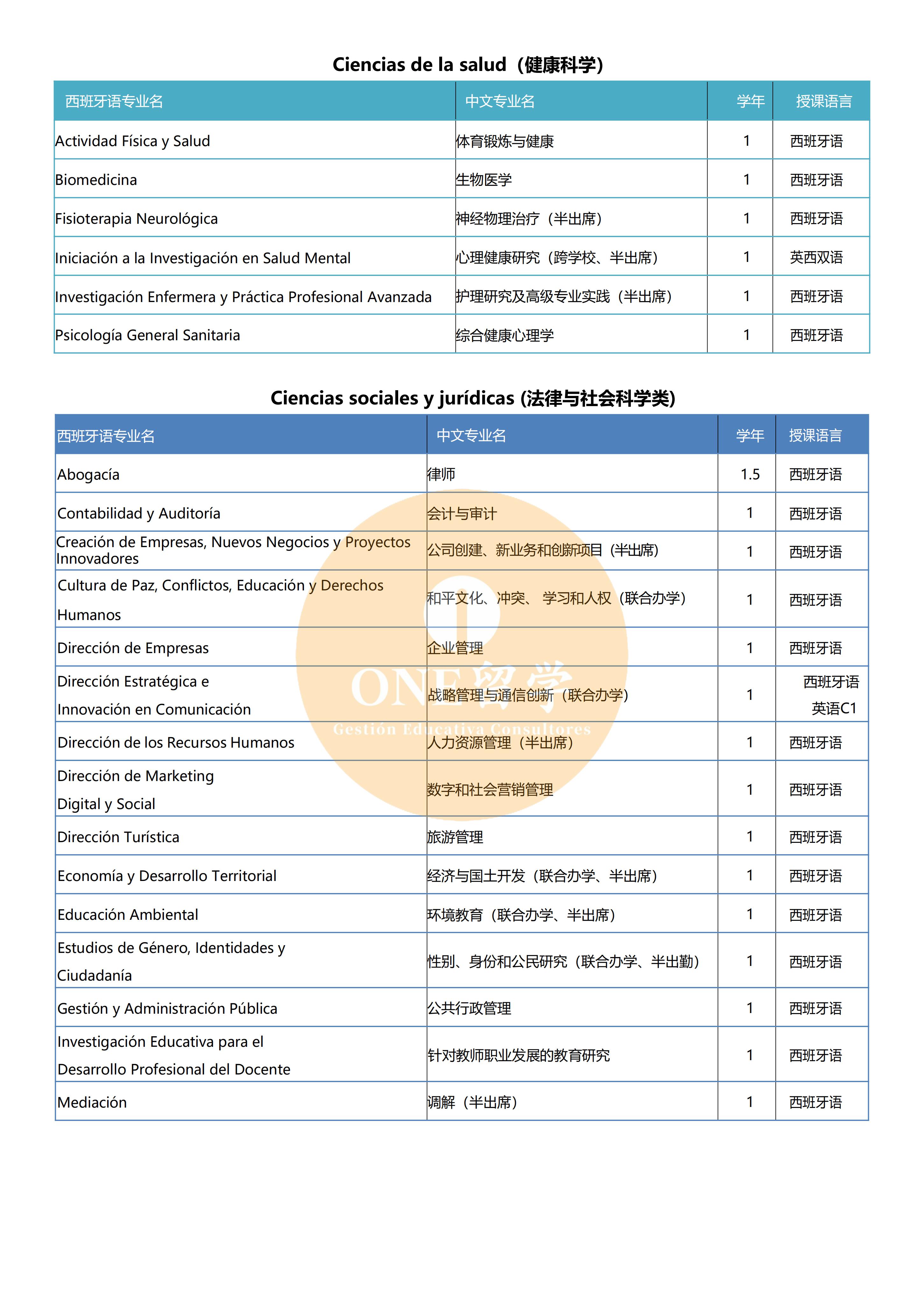 加迪斯大学(图3)