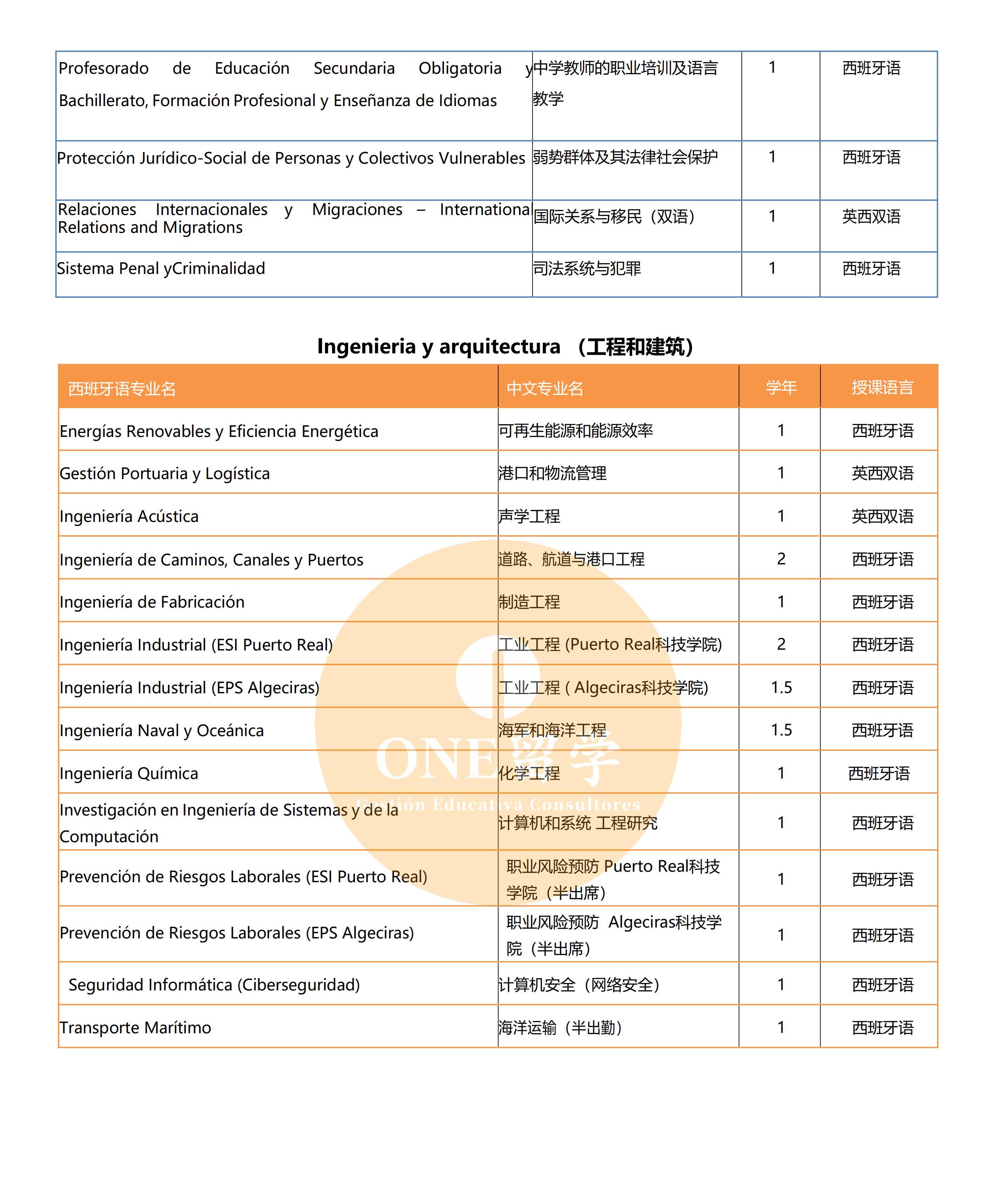 加迪斯大学(图4)