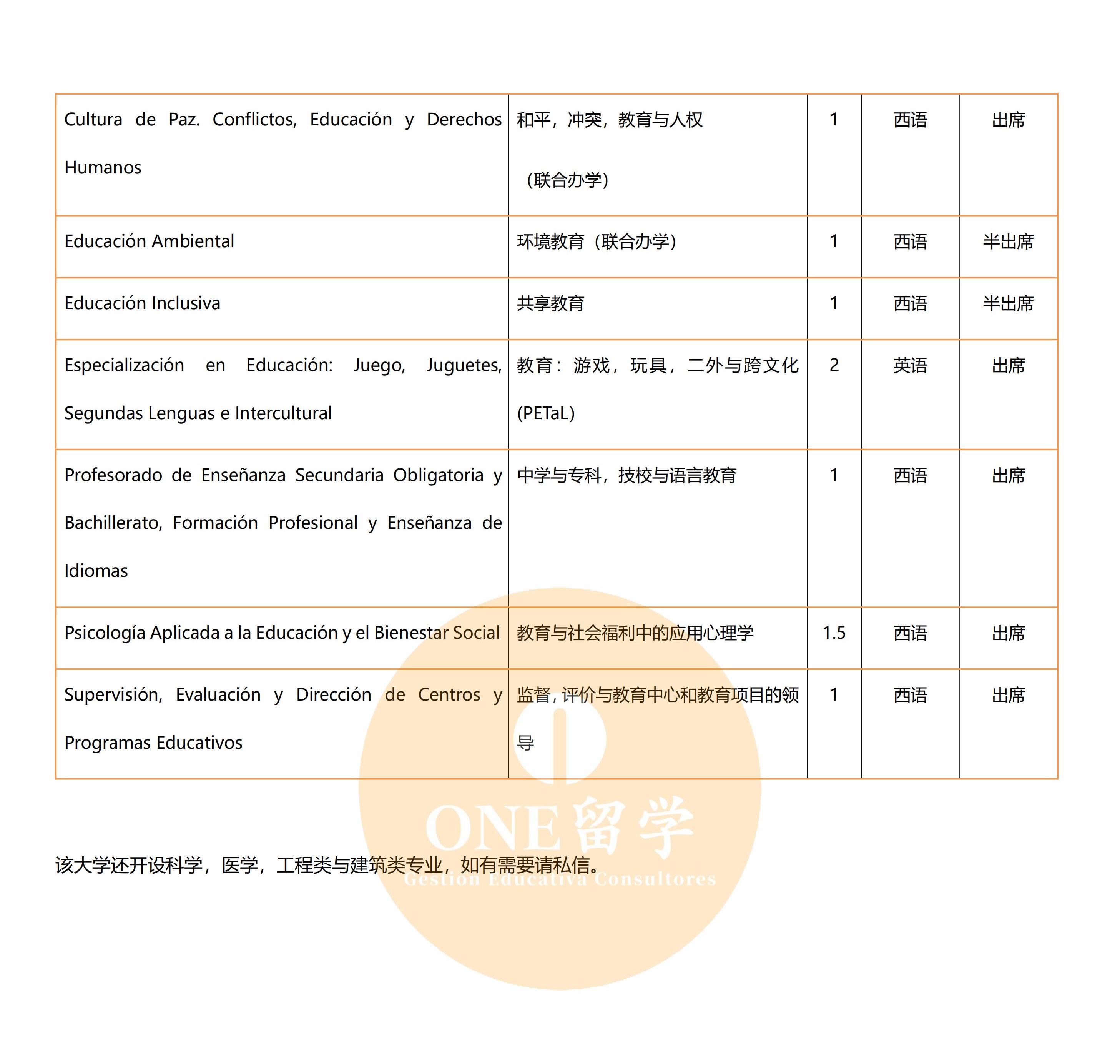 科尔多瓦大学(图3)