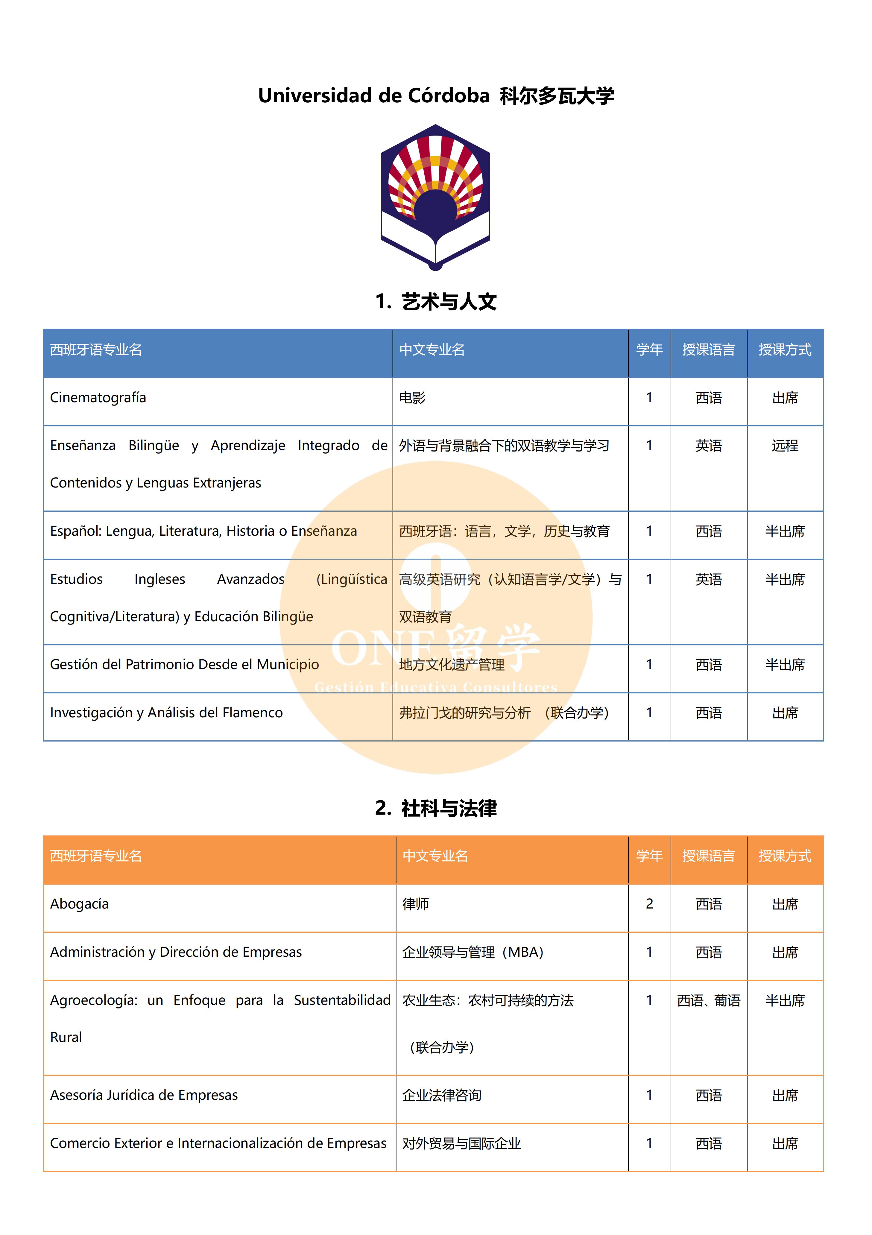 科尔多瓦大学(图2)