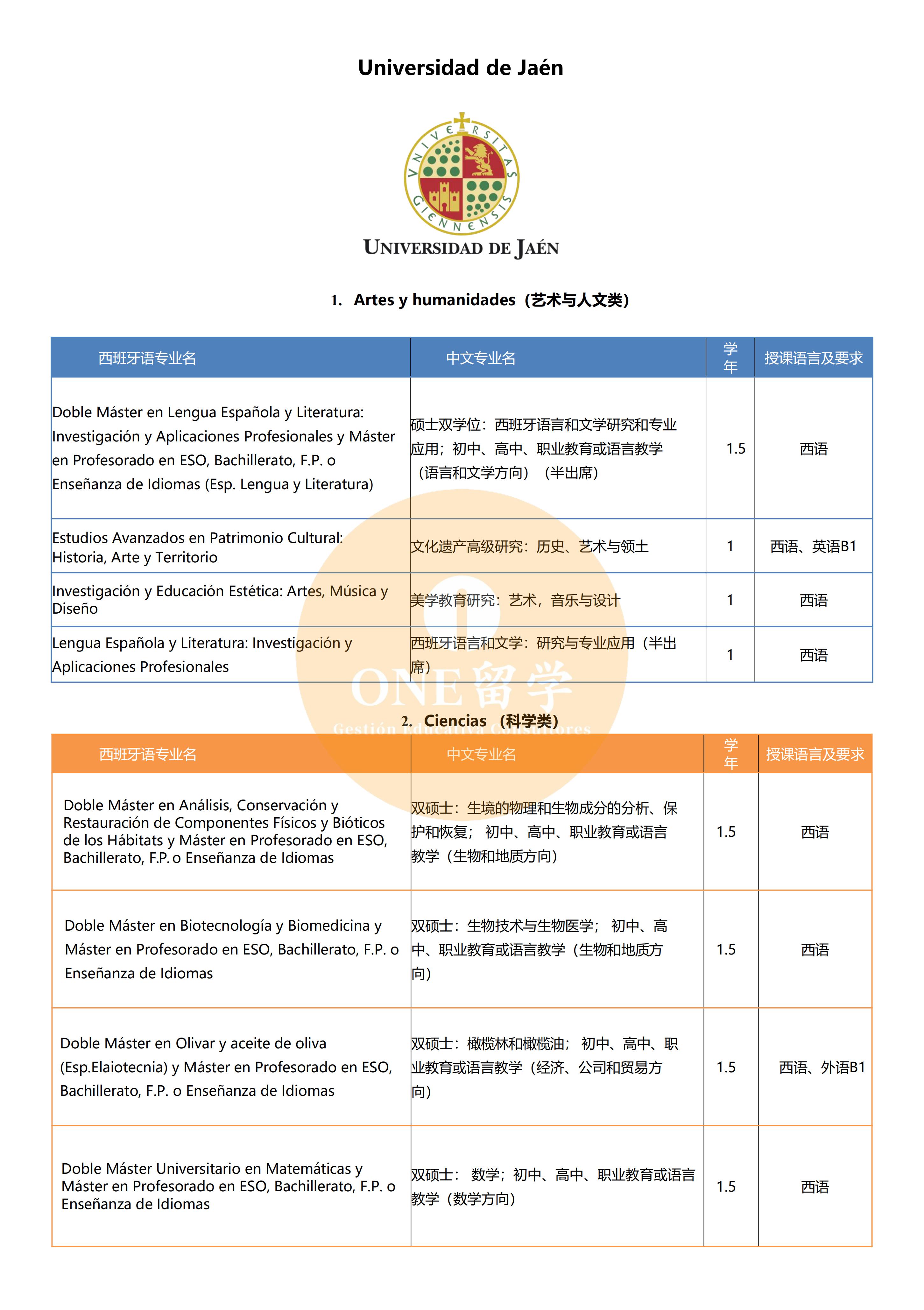 哈恩大学(图2)