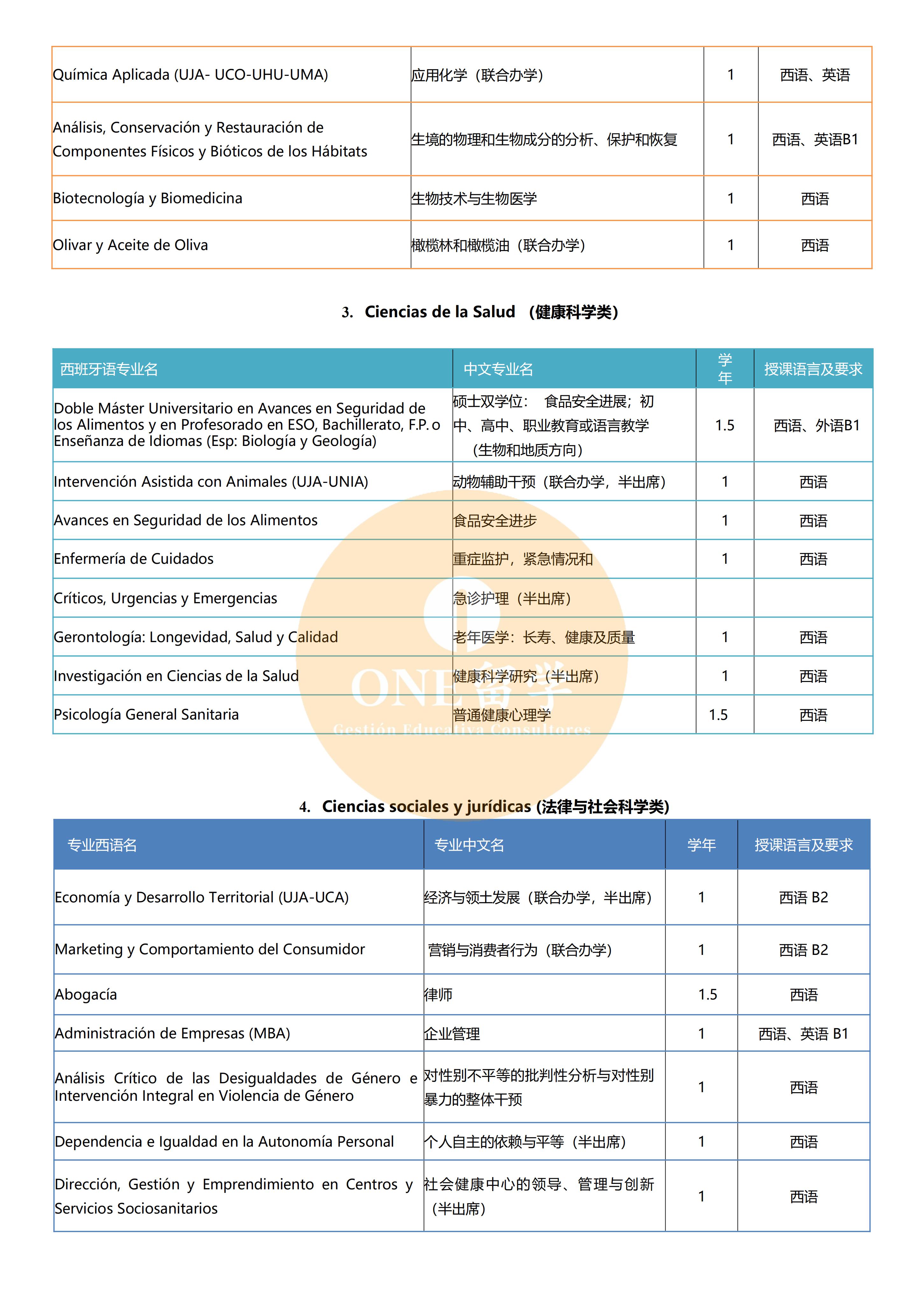 哈恩大学(图3)