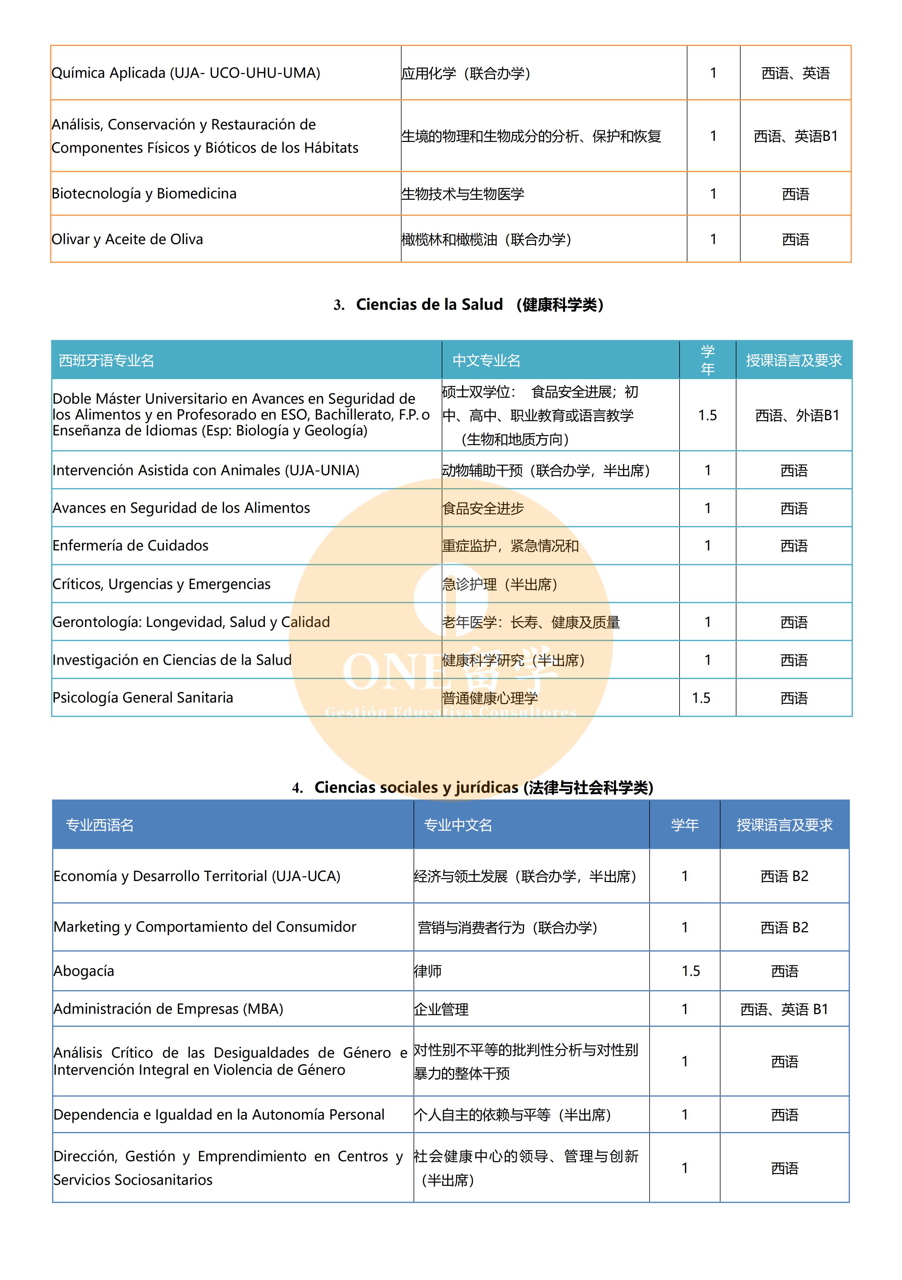 哈恩大学(图3)