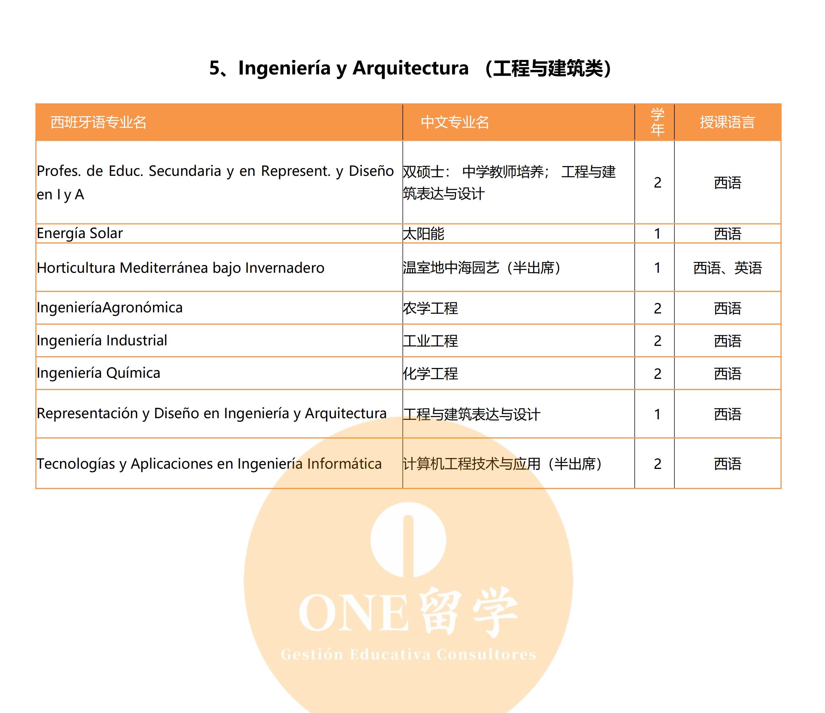 阿尔梅里亚大学(图4)