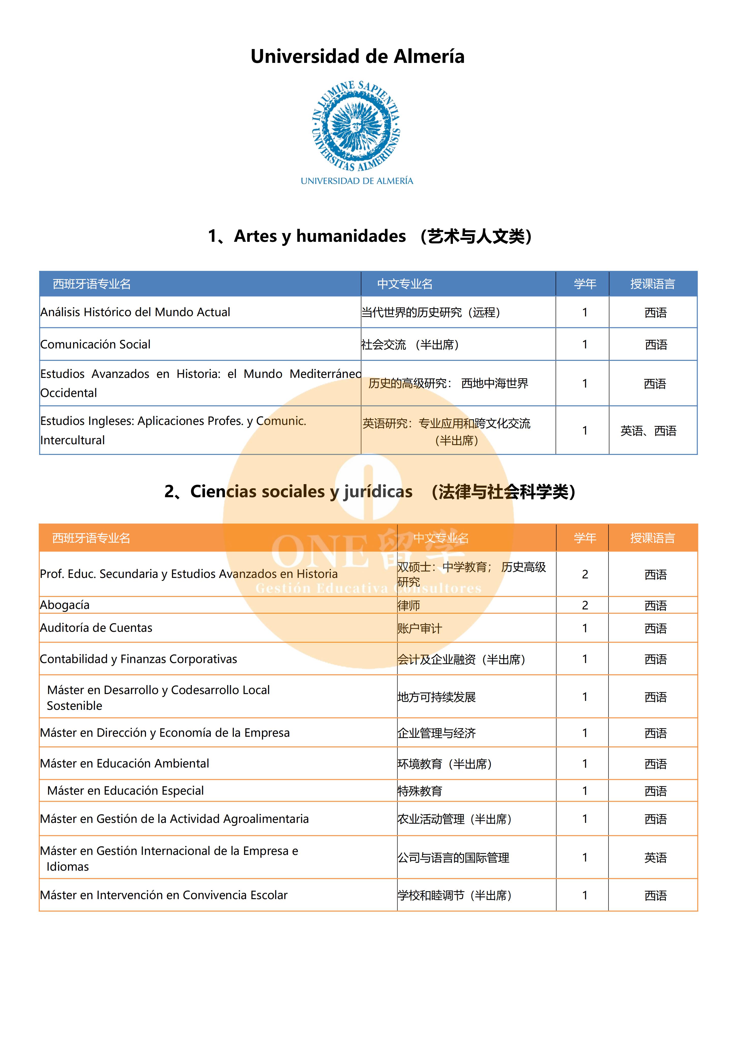 阿尔梅里亚大学(图2)