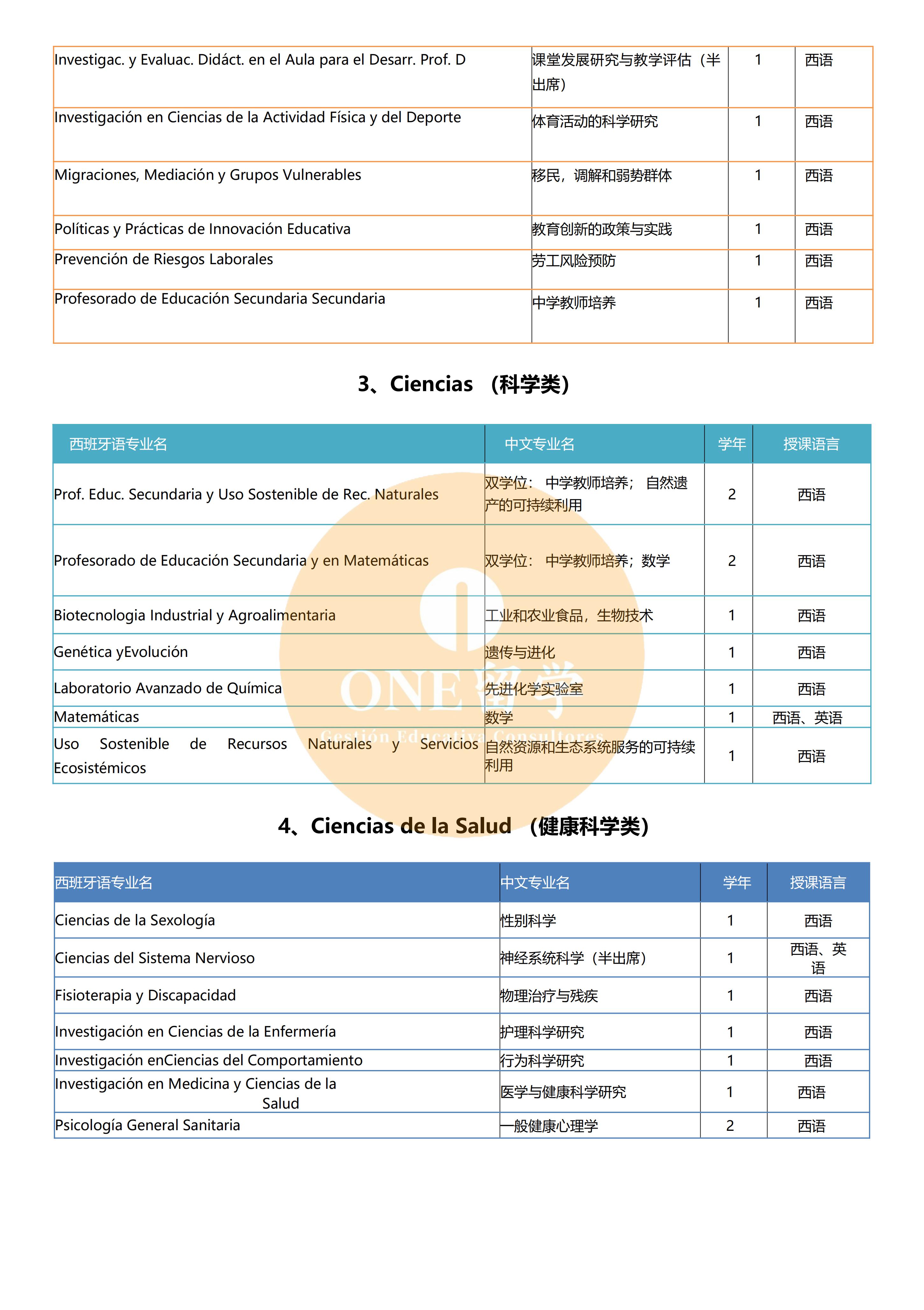 阿尔梅里亚大学(图3)