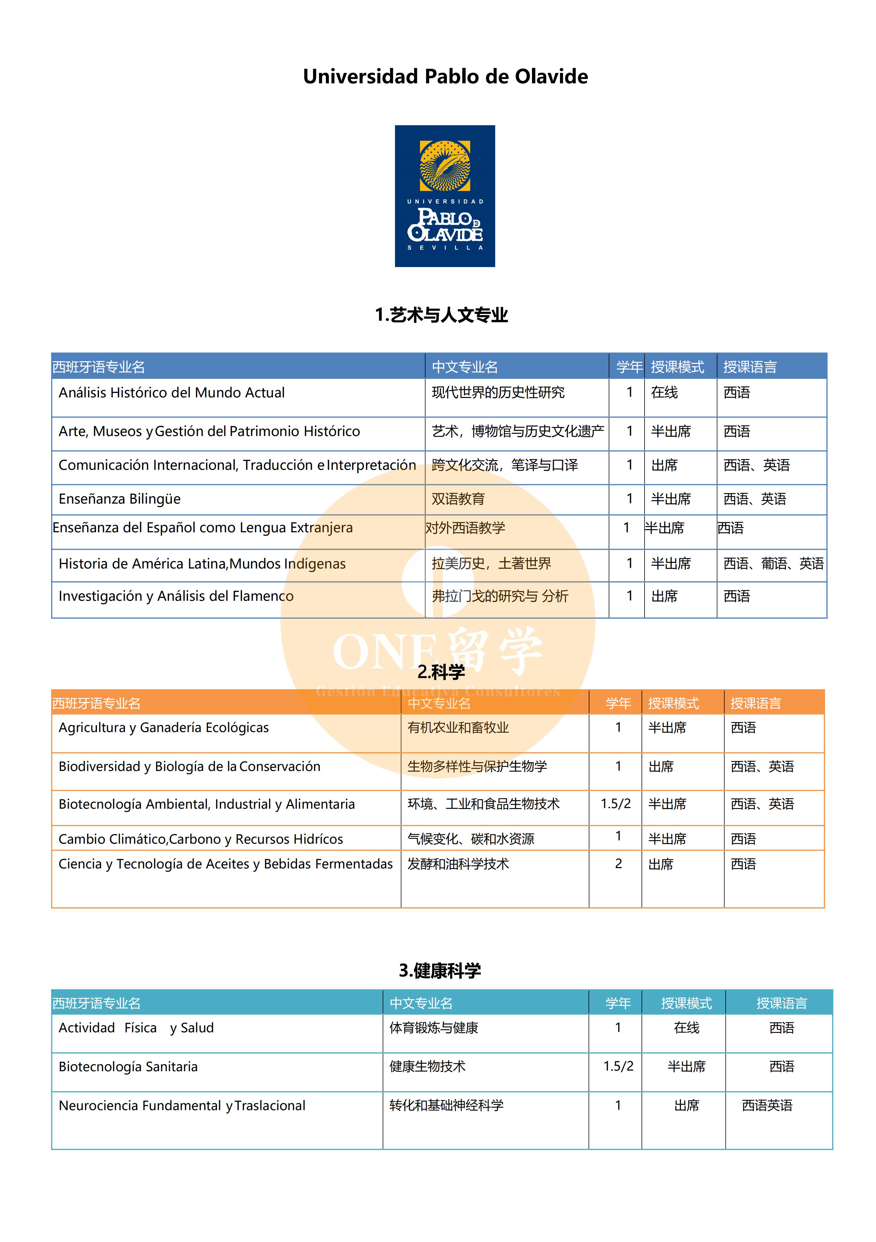 巴布罗·奥拉维德大学(图2)