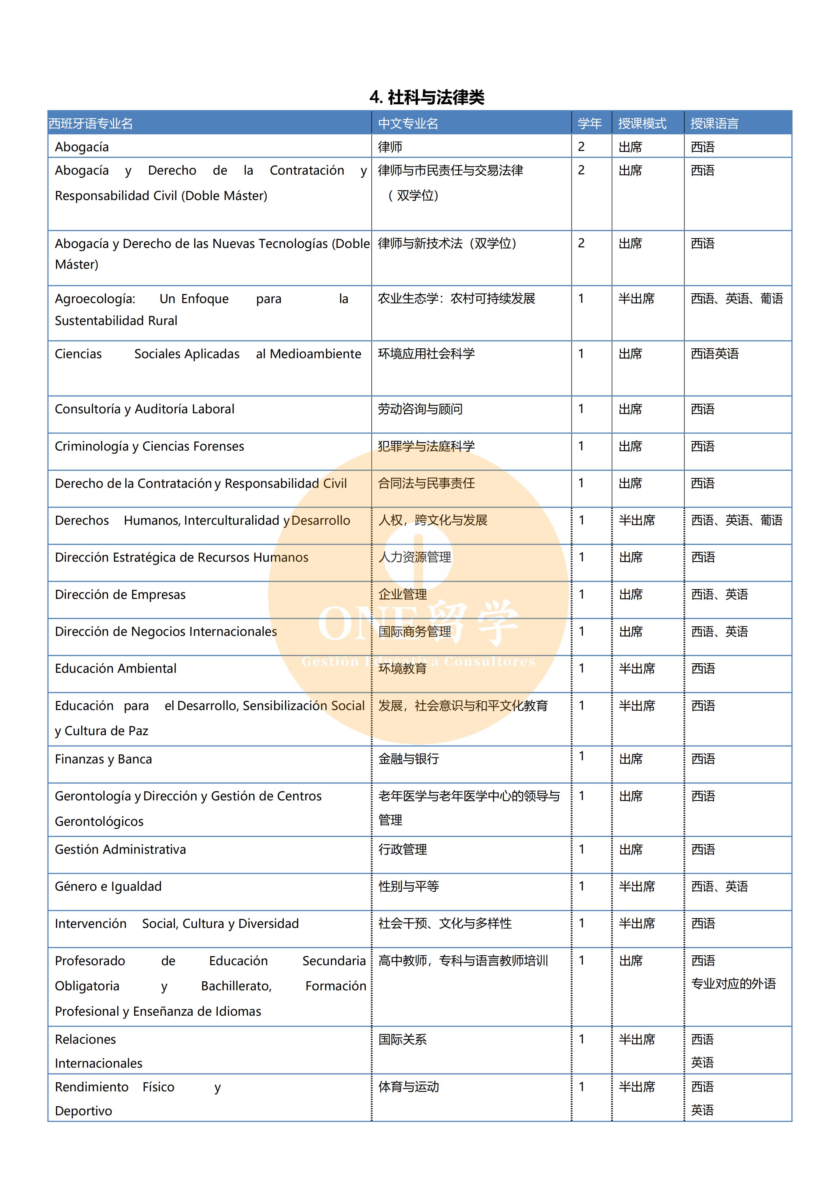 巴布罗·奥拉维德大学(图3)