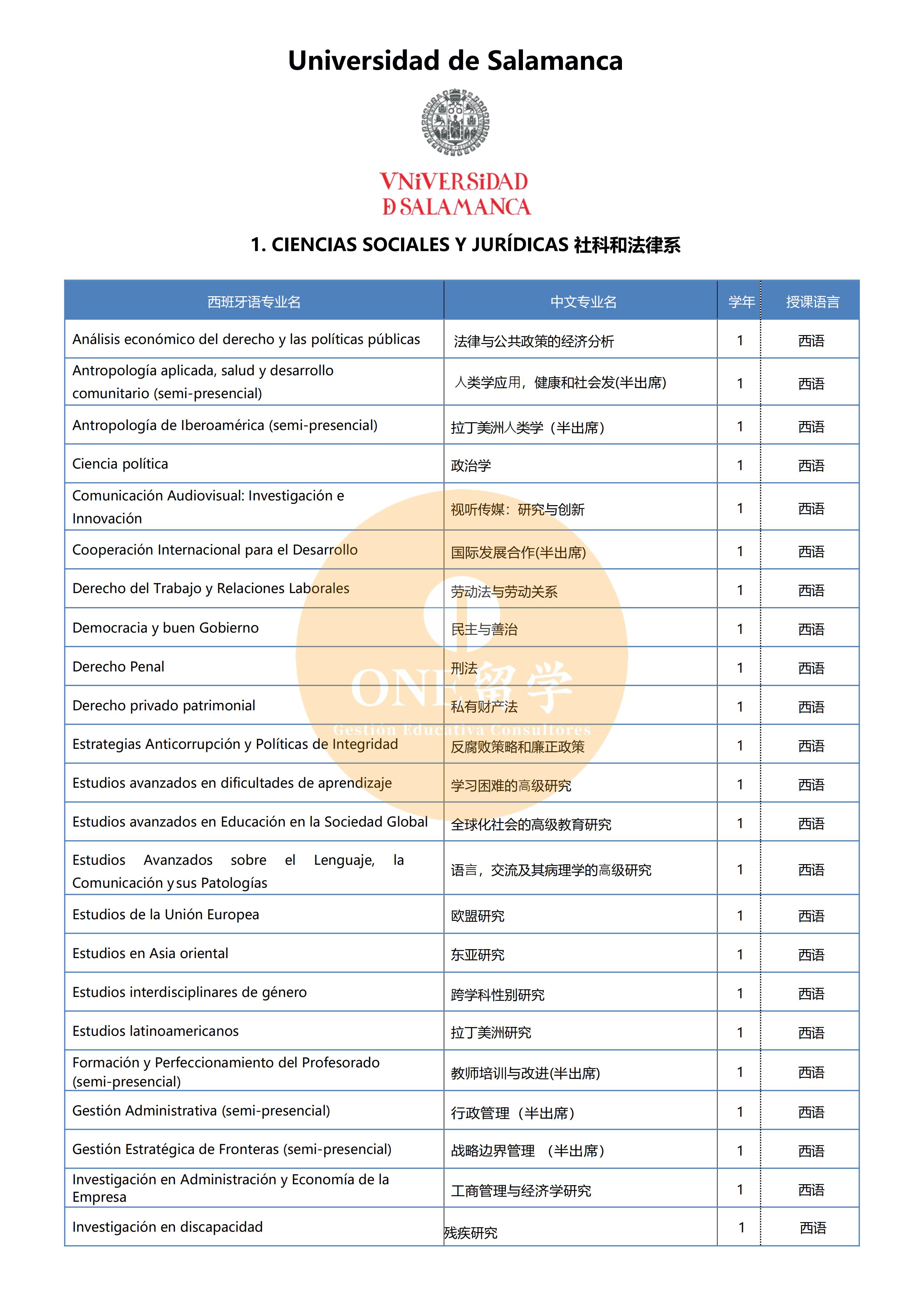 萨拉曼卡大学(图2)