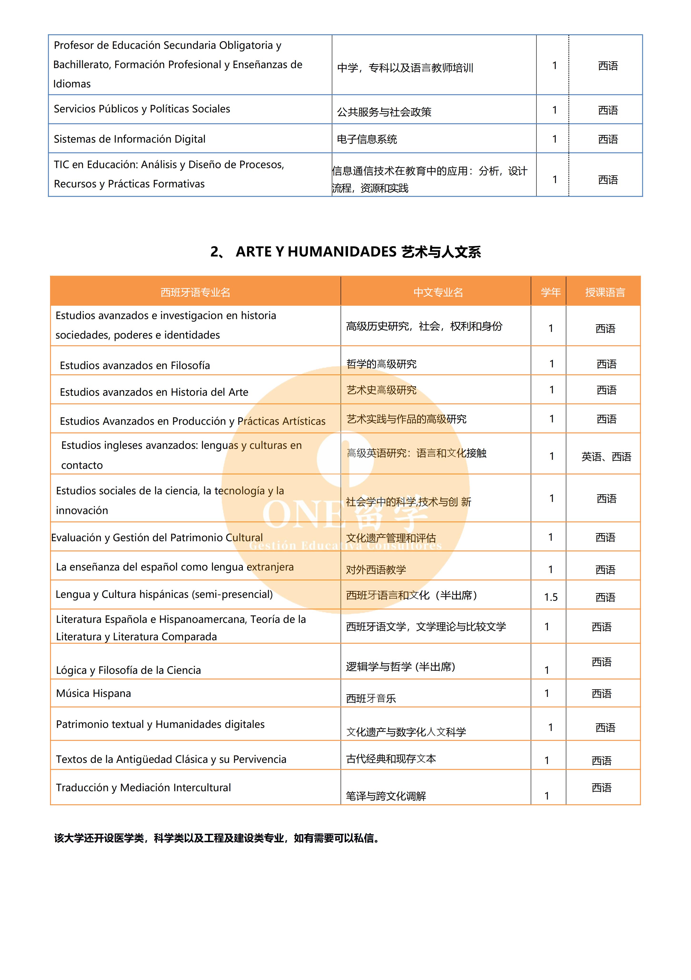 萨拉曼卡大学(图3)