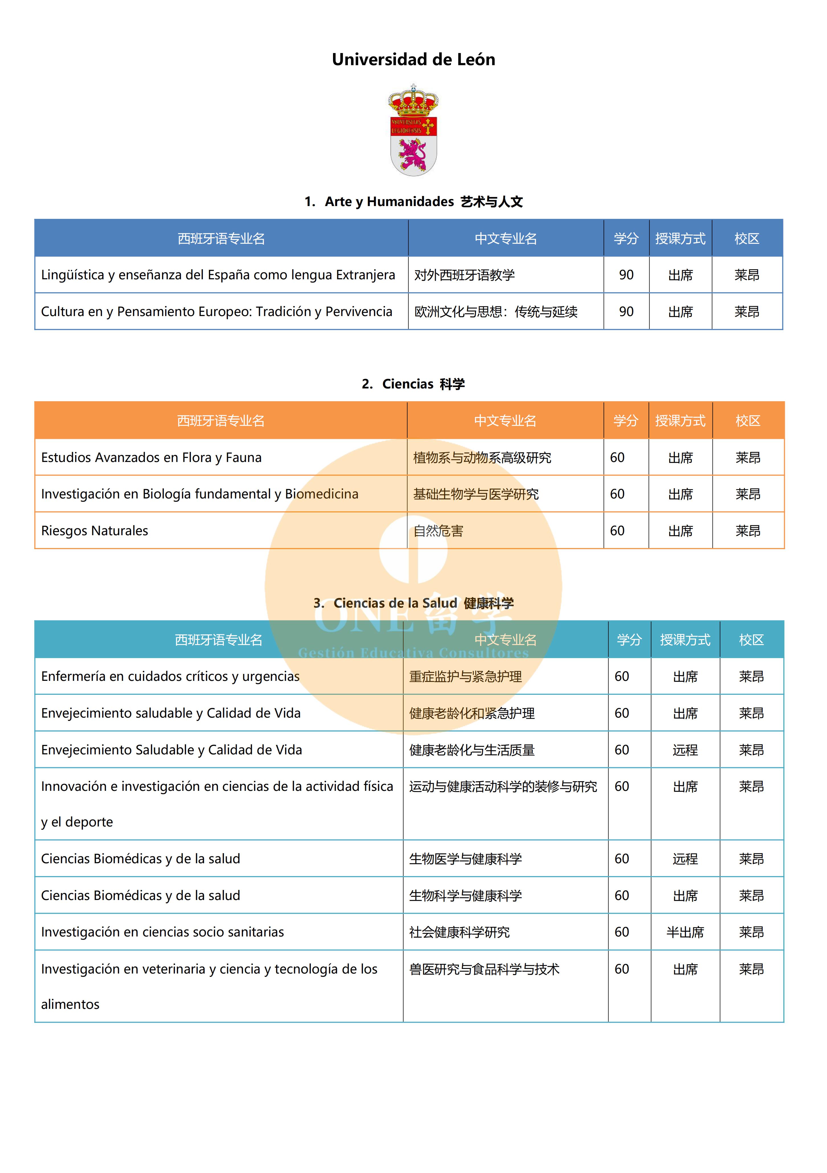 莱昂大学(图2)