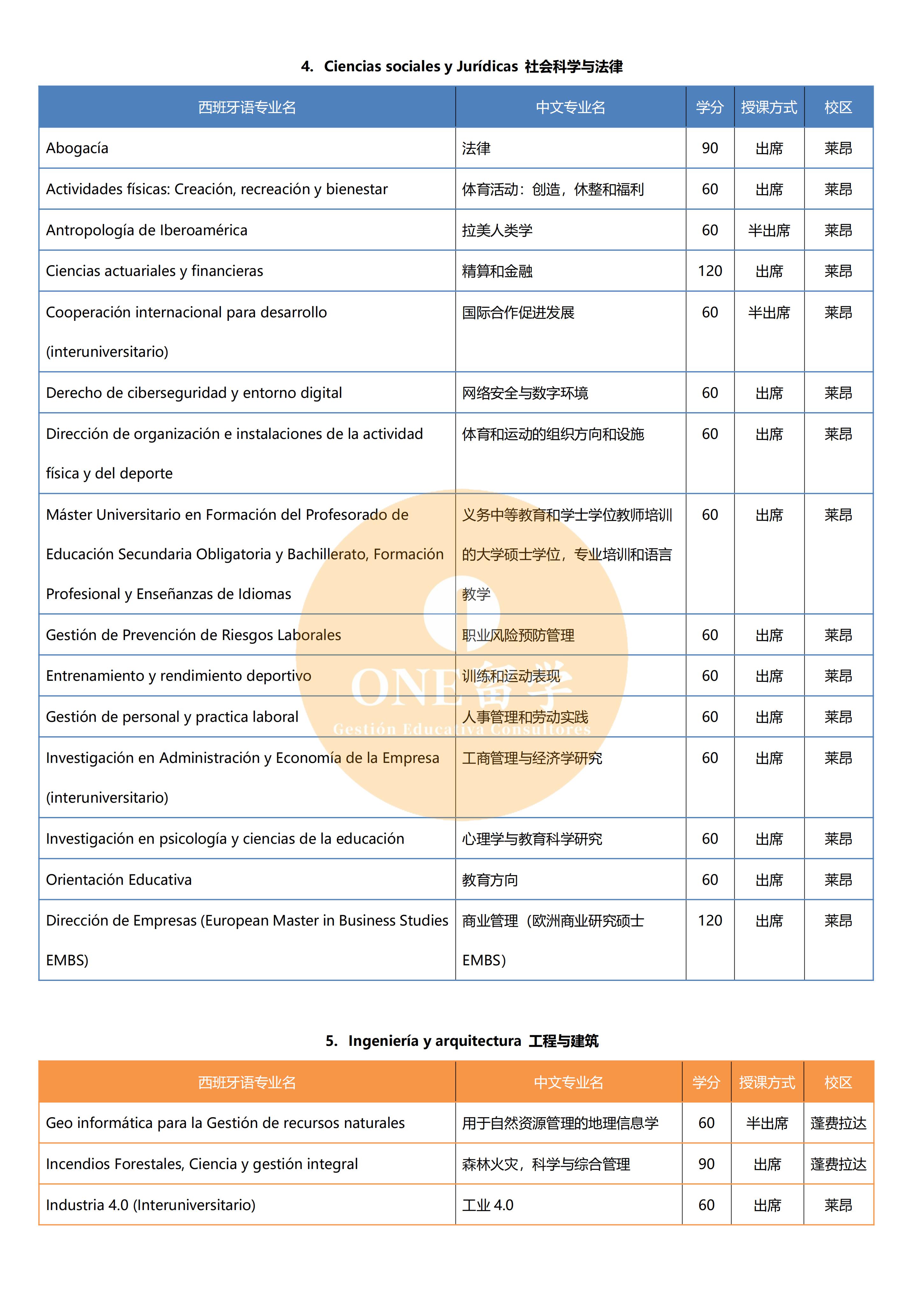 莱昂大学(图3)