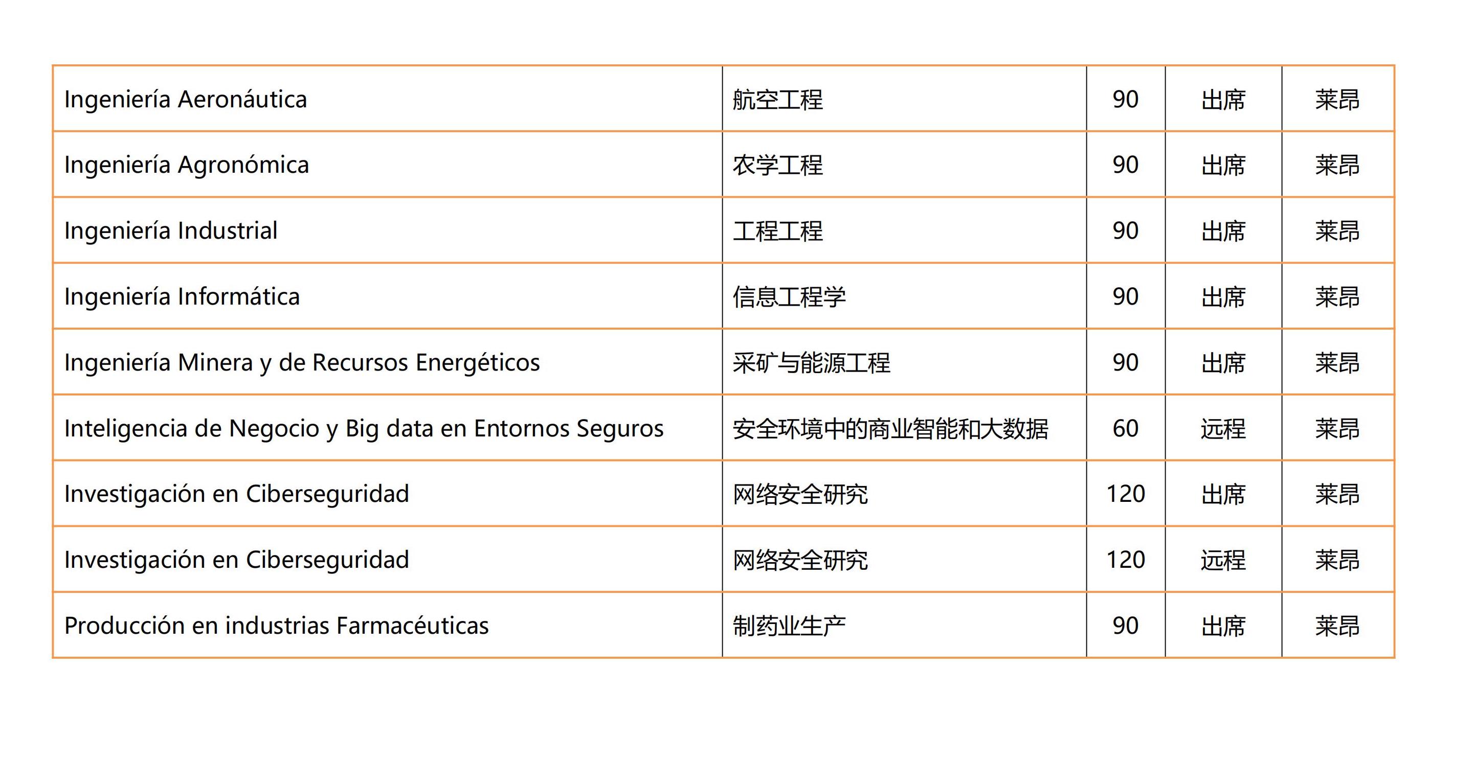 莱昂大学(图4)