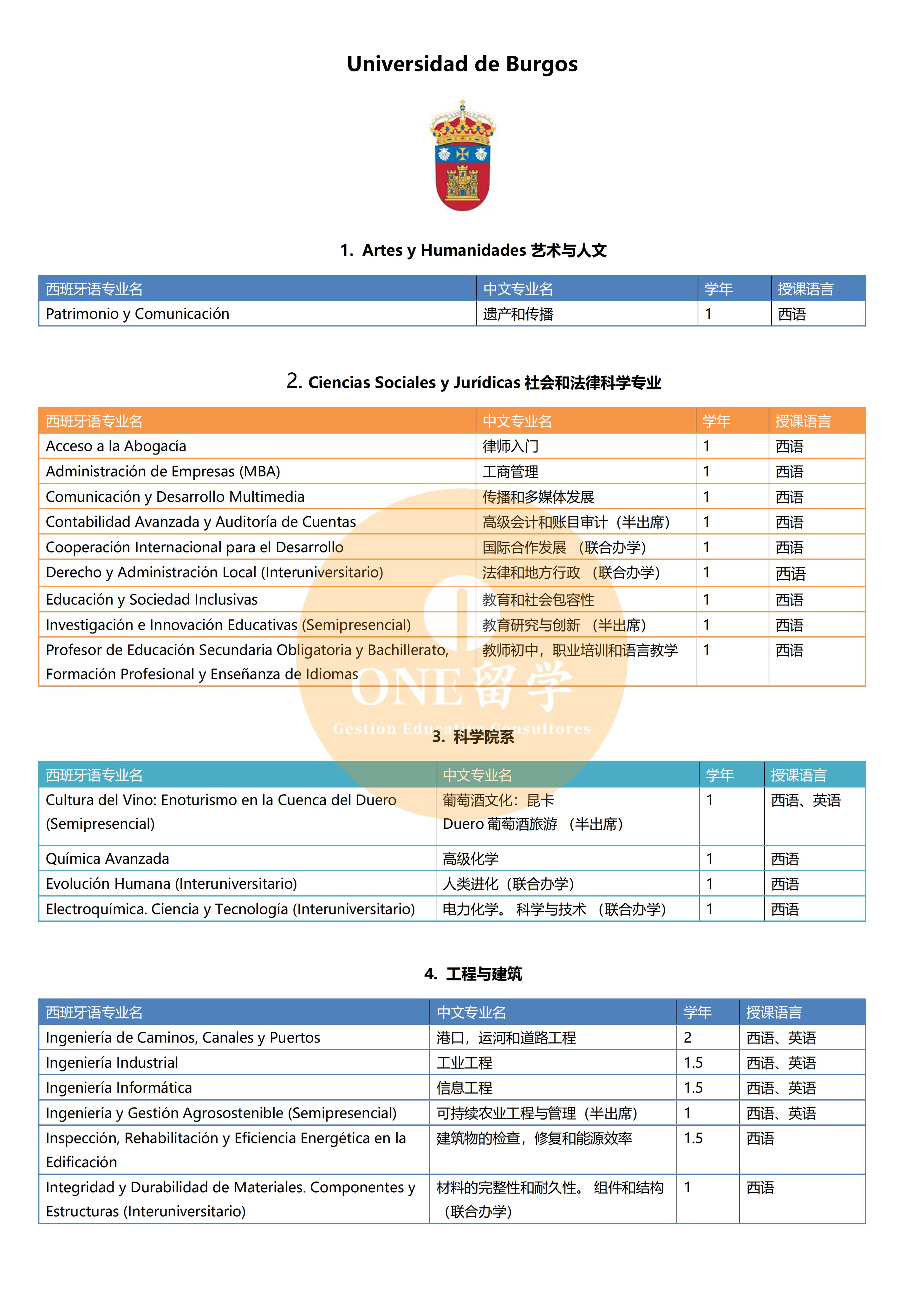 布尔格斯大学(图2)