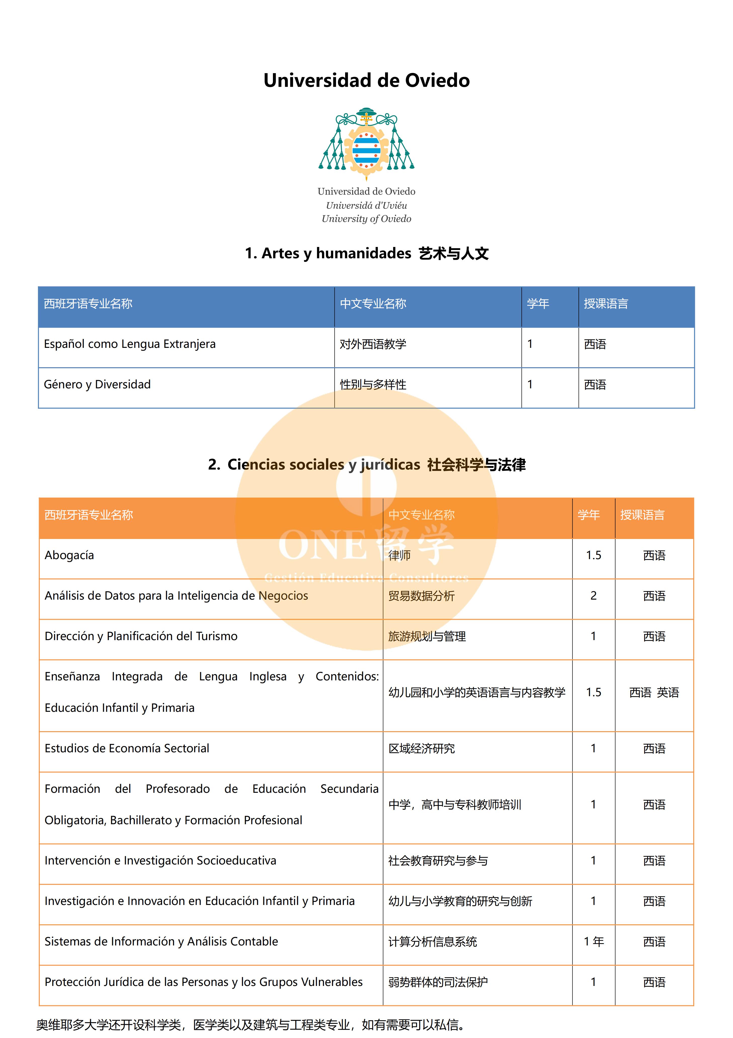 奥维耶多大学(图2)