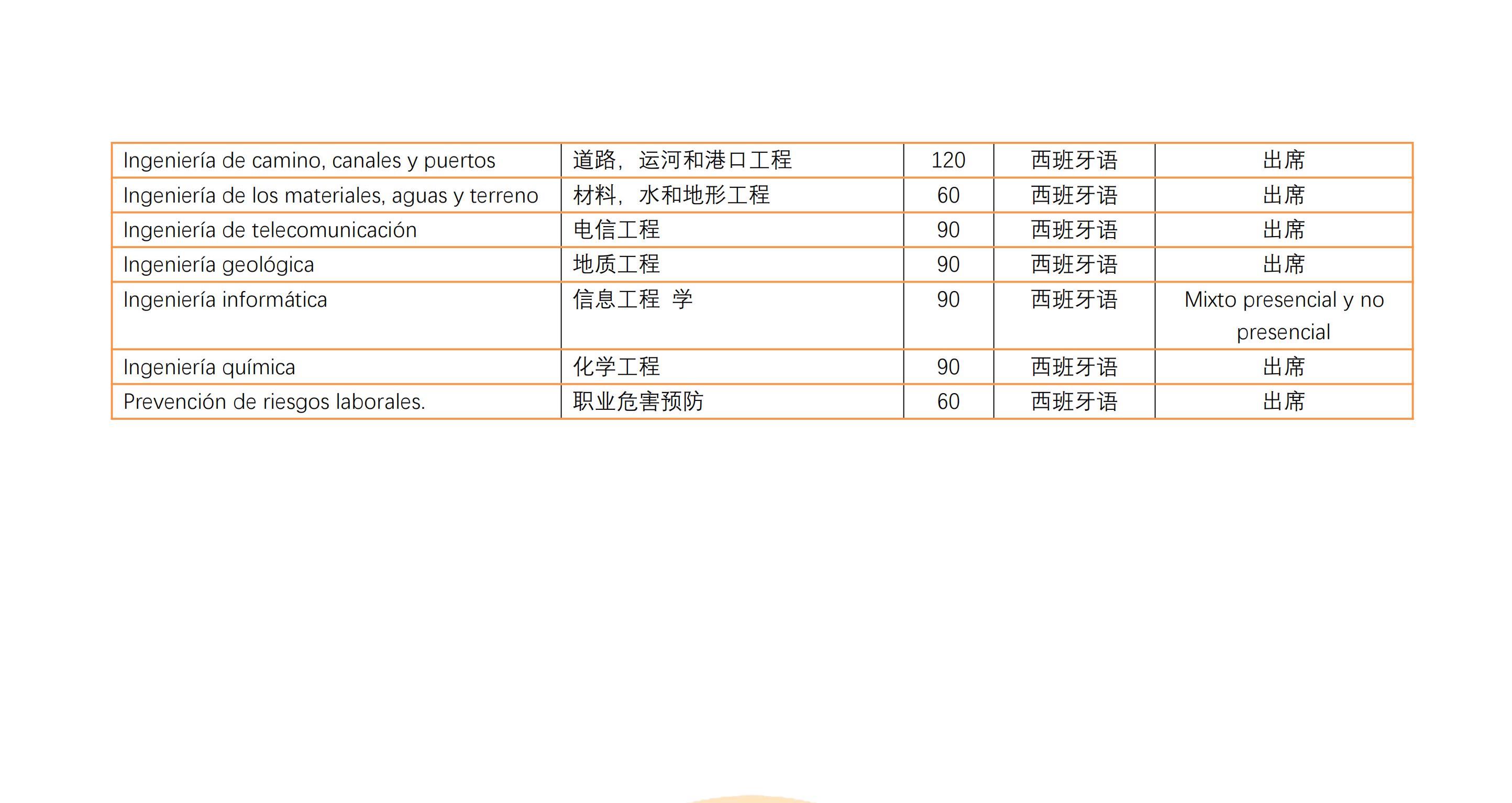 阿里坎特大学(图4)