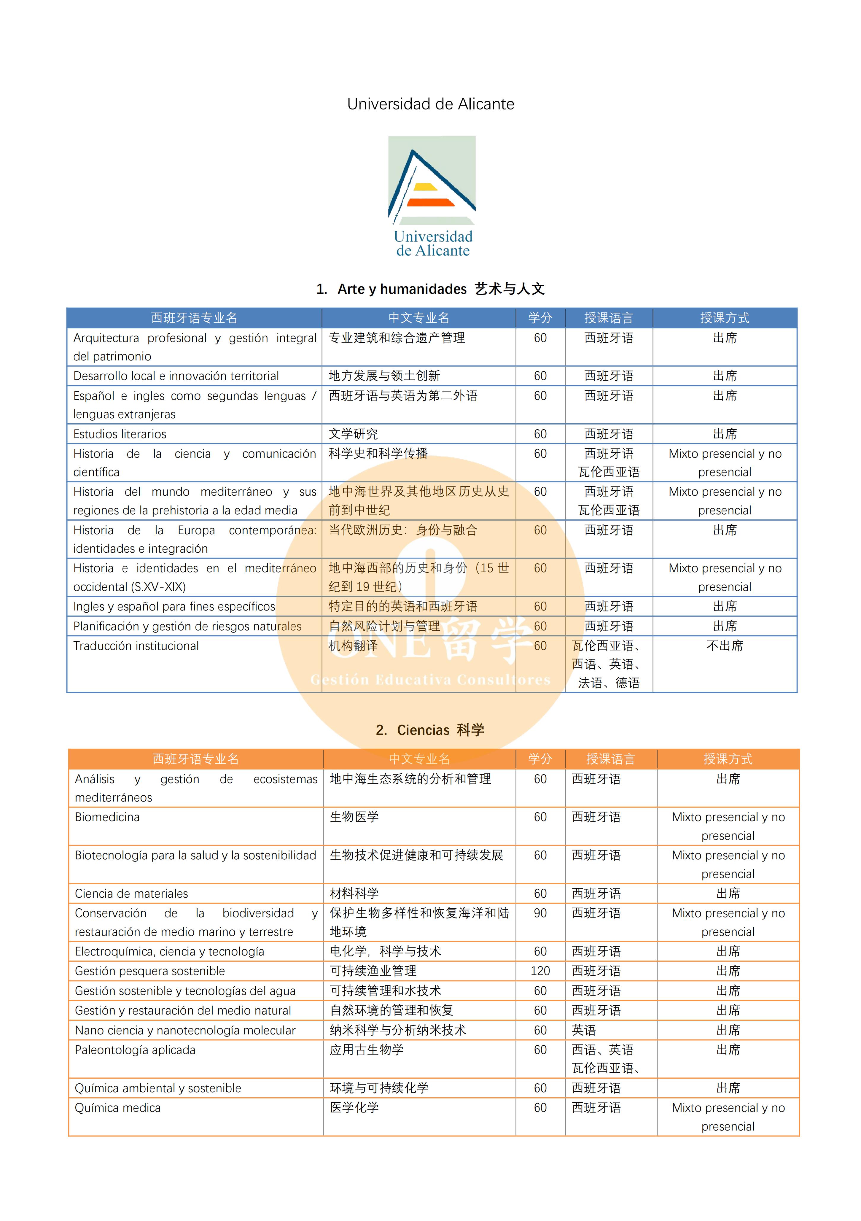 阿里坎特大学(图2)