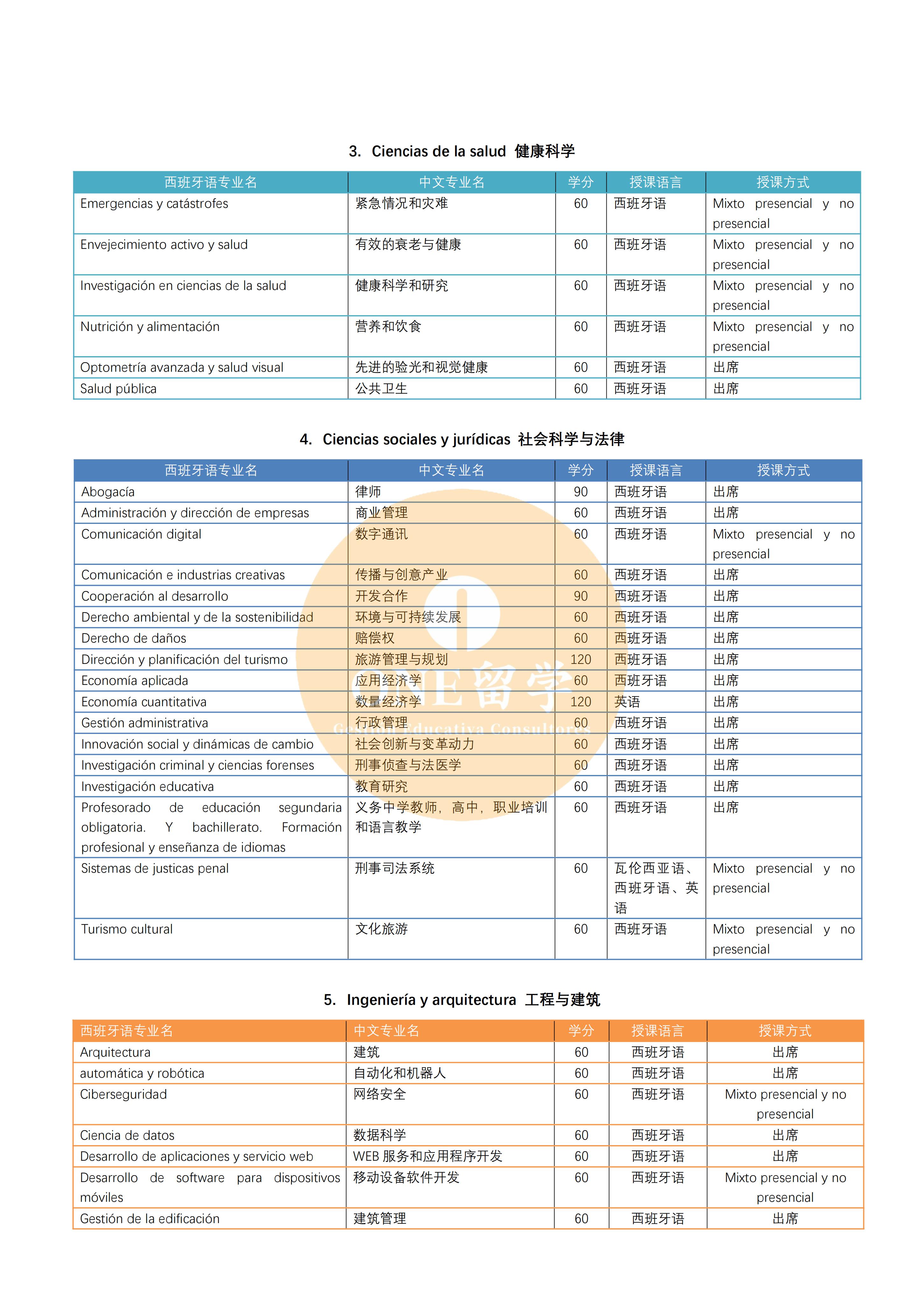 阿里坎特大学(图3)