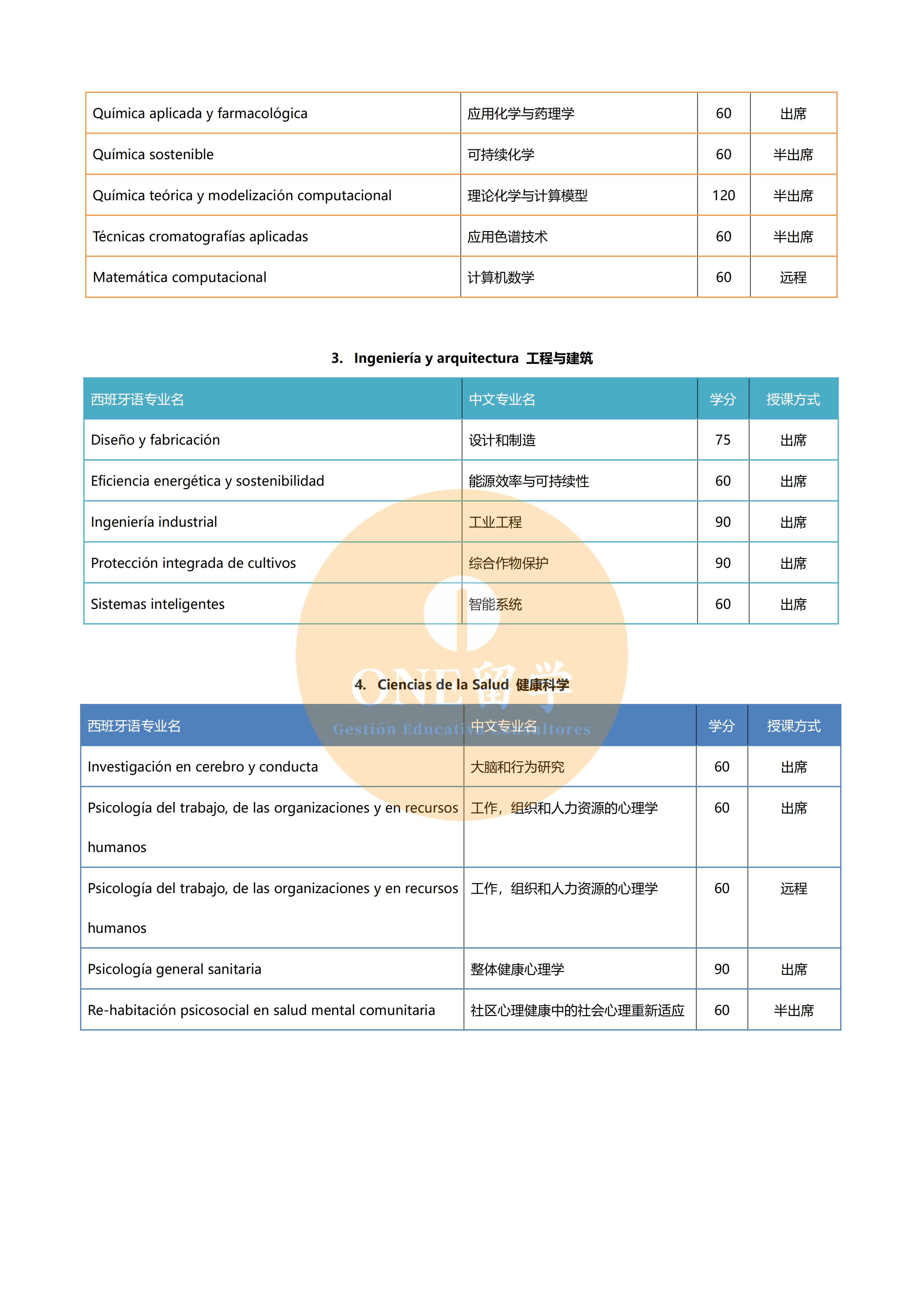 海梅一世大学(图3)